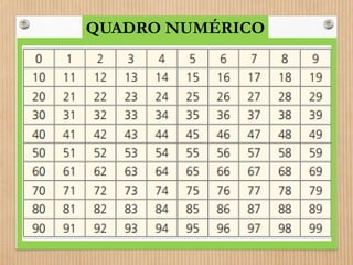 QUADRO NUMÉRICO 
 