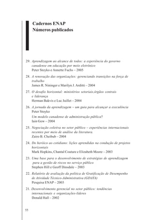 55
Cadernos ENAP
Números publicados
29. Aprendizagem ao alcance de todos: a experiência do governo
canadense em educação por meio eletrônico
Peter Stoyko e Annette Fuchs – 2005
28. A renovação das organizações: gerenciando transições na força de
trabalho
James R. Nininger e Marilyn J. Arditti – 2004
27. O desafio horizontal: ministérios setoriais,órgãos centrais
e liderança
Herman Bakvis e Luc Juillet – 2004
26. A jornada da aprendizagem – um guia para alcançar a execulência
Peter Stoyko
Um modelo canadense de administração pública?
Iain Gow – 2004
25. Negociação coletiva no setor público – experiências internacionais
recentes por meio de análise da literatura.
Zairo B. Cheibub – 2004
24. Do heróico ao cotidiano: lições aprendidas na condução de projetos
horizontais
Mark Hopkins, Chantal Couture e Elizabeth Moore – 2003
23. Uma base para o desenvolvimento de estratégias de aprendizagem
para a gestão de riscos no serviço público
Stephen Hill e Geoff Dinsdale – 2003
22. Relatório de avaliação da política de Gratificação de Desempenho
de Atividade Técnico-Administrativa (GDATA)
Pesquisa ENAP – 2003
21. Desenvolvimento gerencial no setor público: tendências
internacionais e organizações-líderes
Donald Hall – 2002
 