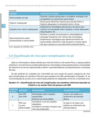 100
Ministério da Saúde | Secretaria de Atenção à Saúde | Departamento de Atenção Básica
Achados Sugestões de manejo
Deformidades em pés
Orientar calçado apropriado e considerar avaliação com
ortopedista ou encaminhar para órtese.
Higiene inadequada
Escuta para identificar fatores que não permitem a
higiene adequada e orientações sobre o tema.
Calçados e/ou meias inadequadas
Implementar estratégias educativas e de apoio para
realizar as orientações sobre calçados e meias adequados
(Veja Quadro 15).
Desconhecimento sobre
autoavaliação e autocuidado
Orientar e anotar no prontuário a necessidade de
avaliação frequente com reforço das orientações.
Implementar estratégias para desenvolvimento do
autocuidado, identificar rede de apoio e manter apoio
até que a pessoa ou sua rede tenha autossuficiência.
Fonte: Adaptado de CURITIBA, 2010.
5.4 Classificação de risco para complicações no pé
Após as informações e dados obtidos por meio da história e do exame físico, a equipe poderá
classificar o risco de futuras complicações (úlceras, internações e amputações) avaliar a necessidade
de referência ao serviço especializado e definir a periodicidade de acompanhamento e avaliação
dos pés.
Os pés poderão ser avaliados por intermédio de uma escala de quatro categorias de risco
para complicações em membros inferiores para pessoas com DM, apresentada no Quadro 15. As
recomendações de acordo com a classificação poderão ser adaptadas conforme a realidade local.
Quadro 15 – Classificação de risco de complicações em membros inferiores baseada na
história e no exame físico da pessoa com DM
Categoria
de Risco
Definição Recomendação Acompanhamento*
0
Sem PSP
­Sem DAP
Orientações sobre calçados
apropriados.
Estímulo ao autocuidado.
Anual, com médico ou
enfermeiro da Atenção
Básica.
1
PSP com
ou sem
deformidade
­Considerar o uso de calçados
adaptados.
Considerar correção cirúrgica caso
não haja adaptação.
A cada 3 a 6 meses com
médico ou enfermeiro da
Atenção Básica.
conclusão
continua
 