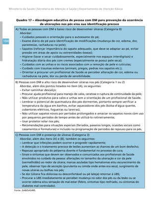 104
Ministério da Saúde | Secretaria de Atenção à Saúde | Departamento de Atenção Básica
Quadro 17 – Abordagem educativa de pessoa com DM para prevenção da ocorrência
de ulcerações nos pés e/ou sua identificação precoce
A) Todas as pessoas com DM e baixo risco de desenvolver úlceras (Categoria 0)
Abordar:
– Cuidados pessoais e orientação para o autoexame do pé;
– Exame diário do pé para identificação de modificações (mudança de cor, edema, dor,
parestesias, rachaduras na pele);
– Sapatos (reforçar importância do sapato adequado, que deve se adaptar ao pé, evitar
pressão em áreas de apoio ou extremidades ósseas);
– Higiene (lavar e secar cuidadosamente, especialmente nos espaços interdigitais) e
hidratação diária dos pés com cremes (especialmente se possui pele seca);
– Cuidados com as unhas e os riscos associados com a remoção de pele e cutículas;
– Cuidado com traumas externos (animais, pregos, pedras nos sapatos etc.);
– Orientar a procurar um profissional de Saúde se perceber alteração de cor, edema ou
rachaduras na pele, dor ou perda de sensibilidade.
B) Pessoas com DM e alto risco de desenvolver úlceras nos pés (Categoria 1 ou 2)
Abordar, além dos pontos listados no item (A), os seguintes:
– Evitar caminhar descalço;
– Procurar ajuda profissional para manejo de calos, ceratose e ruptura de continuidade da pele;
– Não utilizar produtos para calos e unhas sem a orientação de um profissional de Saúde;
– Lembrar o potencial de queimadura dos pés dormentes, portanto sempre verificar a
temperatura da água em banhos, evitar aquecedores dos pés (bolsa-d’água quente,
cobertores elétricos, fogueiras ou lareiras);
– Não utilizar sapatos novos por períodos prolongados e amaciar os sapatos novos com uso
por pequenos períodos de tempo antes de utilizá-lo rotineiramente;
– Usar protetor solar nos pés;
– Recomendações para situações especiais (feriados, passeios longos, ocasiões sociais como
casamentos e formaturas) e inclusão na programação de períodos de repouso para os pés.
C) Pessoas com DM e presença de úlceras (Categoria 3)
Abordar, além dos itens (A) e (B), também os seguintes:
– Lembrar que infecções podem ocorrer e progredir rapidamente;
– A detecção e o tratamento precoce de lesões aumentam as chances de um bom desfecho;
– Repouso apropriado do pé/perna doente é fundamental no processo de cura;
– Sinais e sintomas que devem ser observados e comunicados aos profissionais de Saúde
envolvidos no cuidado da pessoa: alterações no tamanho da ulceração e cor da pele
(vermelhidão) ao redor da úlcera; marcas azuladas tipo hematomas e/ou escurecimento da
pele, observar tipo de secreção (purulenta ou úmida onde antes era seca), surgimento de
novas ulceras ou bolhas nos pés;
– Se dor (úlcera fica dolorosa ou desconfortável ou pé lateja) retornar à UBS;
– Procurar a UBS imediatamente se perceber mudança no odor dos pés ou da lesão ou se
ocorrer edema e/ou sensação de mal-estar (febre, sintomas tipo resfriado, ou sintomas do
diabetes mal controlado).
Fonte: DAB/SAS/MS.
 