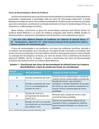 13
DIABETES MELLITUS
Graus de Recomendação e Níveis de Evidência
Um dos maiores desafios para os profissionais da Atenção Básica é manterem-se adequadamente
atualizados, considerando a quantidade cada vez maior de informações disponíveis. A Saúde
Baseada em Evidências, assim como a Medicina Baseada em Evidências são ferramentas utilizadas
para instrumentalizar o profissional na tomada de decisão com base na Epidemiologia Clínica, na
Estatística e na Metodologia Científica.
Nesta Coleção, utilizaremos os graus de recomendação propostos pela Oxford Centre for
Evidence Based Medicine e os níveis de evidência propostos pelo Sistema GRADE (Grades of
Recommendation, Assessment, Development and Evaluation) como embasamento teórico.
Leia mais sobre Medicina Baseada em Evidências em Cadernos de Atenção Básica, nº
29 – Rastreamento, disponível em: http://bvsms.saude.gov.br/bvs/publicacoes/caderno_
atencao_primaria_29_rastreamento.pdf.
O grau de recomendação é um parâmetro, com base nas evidências científicas, aplicado a
um parecer (recomendação), que é emitido por uma determinada instituição ou sociedade. Esse
parecer leva em consideração o nível de evidência científica. Esses grupos buscam a imparcialidade
na avaliação das tecnologias e condutas, por meio da revisão crítica e sistemática da literatura
disponível (BRASIL, 2011a). O Quadro 1 resume a classificação dos Graus de Recomendação
propostos pela Oxford Centre for Evidence Based Medicine.
Quadro 1 – Classificação dos Graus de Recomendação da Oxford Centre for Evidence
Based Medicine e tipos de estudo que levam em consideração
Grau de
Recomendação
Nível de Evidência Exemplos de Tipos de Estudo
A Estudos consistentes de nível 1.
Ensaios clínicos randomizados e revisão de
ensaios clínicos randomizados consistentes.
B
Estudos consistentes de nível
2 ou 3 ou extrapolação de
estudos de nível 1.
Estudos de coorte, caso-controle e
ecológicos e revisão sistemática de estudos
de coorte ou caso-controle consistentes ou
ensaios clínicos randomizados de menor
qualidade.
C
Estudos de nível 4 ou
extrapolação de estudos de
nível 2 ou 3.
Séries de casos, estudos de coorte e caso/
controle de baixa qualidade.
D
Estudos de nível 5 ou estudos
inconsistentes ou inconclusivos
de qualquer nível.
Opinião de especialistas desprovida de
avaliação crítica ou baseada em matérias
básicas (estudo fisiológico ou estudo com
animais).
Fonte: CENTRE FOR EVIDENCE-BASED MEDICINE, 2009.
 