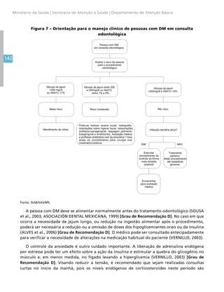 142
Ministério da Saúde | Secretaria de Atenção à Saúde | Departamento de Atenção Básica
Figura 7 – Orientação para o manejo clínico de pessoas com DM em consulta
odontológica
Pessoa com DM
em consulta odontológica
Avaliar o risco da pessoa
para o procedimento
odontológico
Glicose de jejum entre 200
e 250mg/dl ou HbA1C
entre 7% e 9%
Glicose de jejum
200 mg/dl
ou HbA1C 7%
Glicose de jejum
250mg/dl e HbA1C 9%
Baixo risco Risco moderado Alto risco
Atendimento de rotina Infecção dentária ativa?
Pode-se realizar exame bucal, radiograﬁa,
orientações sobre higiene bucal, restaurações,
proﬁlaxia supragengival, raspagem, polimento
subgengival e endodontia. Avaliação médica
e proﬁlaxia antibiótica com 2g amoxilina 1 hora
antes do procedimento, para cirurgia oral
moderada e externa
SIM NÃO
Executar
procedimento de
controle de forma
mais simples
possível
Tratamento
paliativo.
Adiar procedimento
até estabilizar
glicemia
Encaminhar
para avaliação
médica
Fonte: DAB/SAS/MS.
A pessoa com DM deve se alimentar normalmente antes do tratamento odontológico (SOUSA
et al., 2003; ASOCIACIÓN DENTAL MEXICANA, 1999) [Grau de Recomendação D]. No caso em que
ocorra a necessidade de jejum longo, ou redução na ingestão alimentar após o procedimento,
poderá ser necessária a redução ou a omissão de doses dos hipoglicemiantes orais ou da insulina
(ALVES et al., 2006) [Grau de Recomendação D]. O médico pode ser consultado antecipadamente
para verificar a necessidade de alterações na medicação habitual do paciente (VERNILLO, 2003).
O controle da ansiedade é outro cuidado importante. A liberação de adrenalina endógena
por estresse pode ter um efeito sobre a ação da insulina e estimular a quebra do glicogênio no
músculo e, em menor medida, no fígado levando a hiperglicemia (VERNILLO, 2003) [Grau de
Recomendação D]. Visando reduzir a tensão, é recomendado que sejam realizadas consultas
curtas no início da manhã, pois os níveis endógenos de corticosteroides neste período são
 