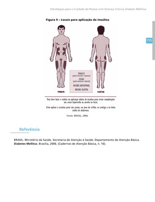 155
Estratégias para o Cuidado da Pessoa com Doença Crônica Diabete Mellitus
Figura 9 – Locais para aplicação da insulina
Fonte: BRASIL, 2006.
Referência
BRASIL. Ministério da Saúde. Secretaria de Atenção à Saúde. Departamento de Atenção Básica.
Diabetes Mellitus. Brasília, 2006. (Cadernos de Atenção Básica, n. 16).
 