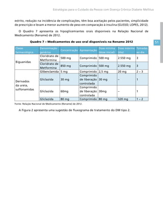 51
Estratégias para o Cuidado da Pessoa com Doença Crônica Diabete Mellitus
estrito, redução na incidência de complicações, têm boa aceitação pelos pacientes, simplicidade
de prescrição e levam a menor aumento de peso em comparação à insulina (GUSSO; LOPES, 2012).
O Quadro 7 apresenta os hipoglicemiantes orais disponíveis na Relação Nacional de
Medicamento (Rename) de 2012.
Quadro 7 – Medicamentos de uso oral disponíveis na Rename 2012
Classe
farmacológica
Denominação
genérica
Concentração Apresentação
Dose mínima
(dose inicial)
Dose máxima
(dia)
Tomadas
ao dia
Biguanidas
Cloridrato de
Metformina
500 mg Comprimido 500 mg 2.550 mg 3
Cloridrato de
Metformina
850 mg Comprimido 500 mg 2.550 mg 3
Derivados
da ureia,
sulfonamidas
Glibenclamida 5 mg Comprimido 2,5 mg 20 mg 2 – 3
Gliclazida 30 mg
Comprimido
de liberação
controlada
30 mg – 1
Gliclazida 60mg
Comprimido
de liberação
controlada
30mg – 1
Gliclazida 80 mg Comprimido 80 mg 320 mg 1 – 2
Fonte: Relação Nacional de Medicamento (Rename) de 2012.
A Figura 2 apresenta uma sugestão de fluxograma de tratamento do DM tipo 2.
 