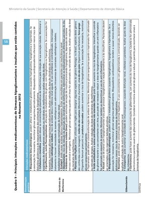 58
Ministério da Saúde | Secretaria de Atenção à Saúde | Departamento de Atenção Básica
Quadro9–Principaisinteraçõesmedicamentosasdefármacoshipoglicemianteseinsulinasqueestãocontidos
naRename2012
Denominação
genérica
Interaçõesmedicamentosas
Cloridratode
Metformina
•Bloqueadoresbeta-adrenérgicos:podemalterarometabolismoglicêmicocausandohiperglicemia,hipoglicemiaehipertensão.Se
aassociaçãofornecessária,monitorarglicosesanguíneaperiodicamente.Bloqueadorescardioprevalentesoferecemmenorriscode
distúrbiosglicêmicosedemascaramentodossintomasdehipoglicemia.
•Cefalexinaecimetidina:podemelevarasconcentraçõesplasmáticasdemetforminapelainibiçãodesuaexcreçãotubular.Monitoraro
surgimentodeefeitosadversosassociadosaocloridratodemetforminaeavaliarreduçãodadose.
•Ciprofloxacino,outrasfluoroquinolonas:alteraçãodometabolismodaglicose,comhipoglicemiaouhiperglicemia.Seaassociaçãofor
necessária,monitorarglicosesanguíneaperiodicamente.Avaliarreduçãodadosedecloridratodemetformina.
•Contrastesradiológicosiodados:riscodeacidoseláticaefalênciarenalaguda.Ousosimultâneoécontraindicado.Interromper
tratamentosehouvernecessidadedeexamesradiológicoscomadministraçãointravenosadecontrastesradiológicosiodados;
restabelecertratamentoapósnormalizaçãodafunçãorenal.
•Enalapril:podecausaracidoseláticaehiperpotassemia.Evitarusosimultâneoempacientescominsuficiênciarenal.
•Glucomanano:riscodereduçãodaabsorçãodocloridratodemetformina.Administrarosmedicamentosemdiferentesperíodosdodia.
•Inibidoresdemonoaminaoxidase(Imao):podemestimularsecreçãodeinsulinaprovocandohipoglicemia,depressãodosistema
nervosocentralevertigens.MonitorarglicosesanguíneaquandoumImaoforadicionadoouretiradodaterapia.Avaliarreduçãodadose
decloridratodemetformina.
•PlantascomoPsyllium(nomeutilizadoeminglêsparadesignaralgumasespéciesdogêneroPlantago;noBrasil,espéciesdestegênero
sãoconhecidascomotansagem),melão-de-são-caetano(Momordicacharantia),erva-de-são-joão(Hypericumperforatum),feno-grego
(Trigonellafoenumgraecum)ouprodutosderivados:podemaumentaroriscodehipoglicemia.Seaassociaçãofornecessária,monitorar
glicosesanguíneaperiodicamente.
•Topiramato:podealterarabiotransformaçãodeambososfármacos.Monitorarglicosesanguíneaquandootopiramatoforadicionado
ouretiradodaterapia.Avaliarreduçãodadosedecloridratodemetformina.
Glibenclamida
•Ácidoacetilsalicílicoeoutrosanti-inflamatóriosnãoesteroides(Aine):podehaveraumentonoriscodehipoglicemia.Intensificarocontrole
daglicemiaduranteousoconcomitantecomAine,poispodesernecessárioreduziradosedohipoglicemiantequandoumanti-inflamatório
foradicionadoaoesquemadopaciente.Monitorartambémaodescontinuarousodoanti-inflamatório.
•Álcool:ousodeetanolcomhipoglicemiantesoraispodeprovocarhipoglicemiaereaçãosemelhanteàdodissulfiram.Pacientesdevem
serorientadosanãoingerirembebidasalcoólicas.
•Bloqueadoresbeta-adrenérgicos:podemalterarometabolismoglicêmicocausandohiperglicemia,hipoglicemiaehipertensão.Sea
associaçãofornecessária,monitorarglicosesanguíneaperiodicamente.Bloqueadorescardiosseletivostendemacausarmenosdistúrbios
glicêmicosemenorriscodemascararsintomasdehipoglicemia.
•Bosentana:podeelevaraconcentraçãodeenzimashepáticas.Ousoconcomitantecomglibenclamidaécontraindicado,devendoser
avaliadaautilizaçãodeoutrohipoglicemianteoral.
•Ciclosporina:podeaumentaratoxicidadedoimunossupressor,causandodisfunçãorenal,colestaseeparestesia.Avaliarajustedadose
deciclosporina.
•Claritromicina:podehaveraumentodasconcentraçõesdaglibenclamida,comaumentodoriscodehipoglicemia.Cautelaseforadministrada
claritromicinaapacienteusuáriodeglibenclamida.Considerarmonitoriaadicionaldaglicoseeeducaropacienteparareconhecersinaise
sintomasdehipoglicemia.
continua
 