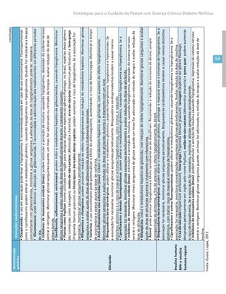 59
Estratégias para o Cuidado da Pessoa com Doença Crônica Diabete Mellitus
Gliclazida
•Disopiramida:ousoemassociaçãopodelevaràhipoglicemia.Érecomendadacautelaemcasodeusoconcomitante.Fluoroquinolonas
comoociprofloxacinopodemalterarometabolismoglicêmico,causandohipoglicemiaouhiperglicemia.Quandofornecessáriaaterapia
concomitantecomglibenclamida,monitoraraglicosesanguínea;aalteraçãodadosedohipoglicemiantepodesernecessária.
•Glucomanano:podediminuiraabsorçãodaglibenclamida.Érecomendadaaadministraçãodosmedicamentosemdiferentesperíodos
dodia.
•Inibidoresdemonoaminaoxidase(Imao):podemestimularasecreçãodeinsulinacausandohipoglicemia,depressãodosistemanervoso
centralevertigens.MonitorarglicosesanguíneaquandoumImaoforadicionadoouretiradodaterapia.Avaliarreduçãodadosede
glibenclamida.
•Genfibrozila,sulfametoxazol,voriconazol:podeminibirometabolismohepáticodeglibenclamida,causandohipoglicemia.Monitorar
glicosesanguíneaeavaliarreduçãodadosedohipoglicemianteduranteotratamentoconjunto.
•PlantascomoPsyllium(nomeutilizadoeminglêsparadesignaralgumasespéciesdogêneroPlantago;noBrasil,espéciesdestegênero
sãoconhecidascomotansagem),melão-de-são-caetano(Momordicacharantia),erva-de-são-joão(Hypericumperforatum)efeno-grego
(Trigonellafoenumgraecum)oufitoterápicosderivadosdestasespécies:podemaumentaroriscodehipoglicemia.Seaassociaçãofor
necessária,monitorarglicosesanguíneaperiodicamente.
•Rifapentinaerifampicina:podemprovocarreduçãodoefeitohipoglicemianteporinduçãodometabolismohepático.Monitorarglicose
sanguíneaeavaliarajustedadosedeglibenclamidaduranteotratamentoassociado.
•Varfarina:ousoconcomitantepodepotencializaroefeitodoanticoagulante,aumentandooriscodehemorragias.Monitorarotempo
deprotrombinaeavaliarajustedadosedevarfarina.
•Anti-inflamatóriosnãoesteroides(Aine):inibemometabolismohepáticodegliclazida,comaumentodoefeitohipoglicemiante.
MonitorarglicosesanguíneaeavaliarreduçãodadosedegliclazidaduranteotratamentocomumAine.
•Bloqueadoresbeta-adrenérgicos:podemallterarometabolismoglicêmicocausandohiperglicemia,hipoglicemiaehipertensão.Se
aassociaçãofornecessária,monitorarglicosesanguíneaperiodicamente.Bloqueadorescardioprevalentestendemacausarmenos
distúrbiosglicêmicoseoriscodemascararsintomashipoglicêmicos,comotremor,éreduzido.
•Ciprofloxacinoedemaisfluoroquinolonas:podemalterarometabolismoglicêmico,causandohipoglicemiaouhiperglicemia.Sea
associaçãofornecessária,monitorarglicosesanguíneaperiodicamenteeavaliarreduçãodadosedegliclazida.
•Inibidoresdemonoaminaoxidase(Imao):estimulamasecreçãodeinsulina,causandohipoglicemia,depressãodosistemanervoso
centralevertigens.MonitorarníveissanguíneosdeglicosequandoumImaoforadicionadoouretiradodaterapiaeavaliarreduçãoda
dosedegliclazida.
•Rifampicina:induzometabolismohepáticodegliclazida,comreduçãodoefeitohipoglicemiante.Monitorarglicosesanguíneaeavaliar
ajustedadosedegliclazidaduranteotratamentocomrifampicina.
•Álcool:podeprovocarhipoglicemiaeefeitosemelhanteaododissulfiram.Recomendarareduçãodoconsumodeálcool,sempre
acompanhadodealimentos,afimdeamenizaroefeitohipoglicemiantedoálcool.
Insulinahumana
NPHeinsulina
humanaregular
•Bloqueadoresbeta-adrenérgicos:podemalterarometabolismoglicêmico,prolongaremascararsinaisesintomasdehipoglicemia.Sea
associaçãofornecessária,monitorarglicosesanguíneaperiodicamente.Bloqueadorescardiosseletivostendemacausarmenosdistúrbios
glicêmicos,commenorriscodemascararsintomasdehipoglicemia.
•Ciprofloxacinoeoutrasfluoroquinolonas:podemalterarometabolismoglicêmico,causandohipoglicemiaouhiperglicemia.Sea
associaçãofornecessária,monitorarconcentraçõessanguíneasdeglicoseperiodicamente.Avaliarreduçãodadosedeinsulina.
•Erva-de-são-joão(Hypericumperforatum),feno-grego(Trigonellafoenumgraecum),tansagem(espéciesdogêneroPlantago,
designadasgenericamenteeminglêspelonomePsyllium),melão-de-são-caetano(Momordicacharantia)egomaguar:podemaumentar
oriscodehipoglicemia.Seaassociaçãofornecessária,monitorarglicosesanguíneaperiodicamente.
•Inibidoresdemonoaminaoxidase(Imao):podemestimularasecreçãodeinsulinacausandohipoglicemia,depressãodosistemanervoso
centralevertigens.MonitorarglicosesanguíneaquandoumImaoforadicionadoouretiradodaterapiaeavaliarreduçãodadosede
insulina.
Fonte:Gusso;Lopes,2012.
conclusão
Denominação
genérica
Interaçõesmedicamentosas
 