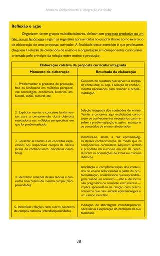 38
Áreas de conhecimento e integração curricular
Elaboração coletiva da proposta curricular integrada
Momento da elaboração Resultado da elaboração
1. Problematizar o processo de produção,
fato ou fenômeno em múltiplas perspecti-
vas: tecnológica, econômica, histórica, am-
biental, social, cultural, etc.
Conjunto de questões que servem à seleção
de conteúdos; ou seja, à seleção de conheci-
mentos necessários para resolver a proble-
matização.
2. Explicitar teorias e conceitos fundamen-
tais para a compreensão do(s) objeto(s)
estudado(s) nas múltiplas perspectivas em
que foi problematizado.
Seleção integrada dos conteúdos de ensino.
Teorias e conceitos aqui explicitados consti-
tuem os conhecimentos necessários para re-
solver a problematização e, assim, estruturar
os conteúdos de ensino selecionados.
3. Localizar as teorias e os conceitos expli-
citados nos respectivos campos da ciência
(áreas do conhecimento, disciplinas cientí-
ficas).
Identifica-se, assim, a raiz epistemológi-
ca desses conhecimentos, de modo que os
componentes curriculares adquiram sentido
e propósito no currículo em vez de repro-
duzirem as orientações de livros ou manuais
didáticos.
4. Identificar relações dessas teorias e con-
ceitos com outros do mesmo campo (disci-
plinaridade).
Ampliação e complementação dos conteú-
dos de ensino selecionados a partir da pro-
blematização, considerando que a aprendiza-
gem real de um conceito — isto é, de forma
não pragmática ou somente instrumental —
implica apreendê-lo na relação com outros
conceitos que dão unidade epistemológica a
um campo científico.
5. Identificar relações com outros conceitos
de campos distintos (interdisciplinaridade).
Indicação de abordagens interdisciplinares
necessárias à explicação do problema na sua
totalidade.
Reflexão e ação
Organizem-se em grupos multidisciplinares, definam um processo produtivo ou um
fato, ou um fenômeno e sigam as sugestões apresentadas no quadro abaixo como exercício
de elaboração de uma proposta curricular. A finalidade deste exercício é que professores
cheguem à seleção de conteúdos de ensino e à organização em componentes curriculares,
orientada pelo princípio da relação entre ensino e produção.
 