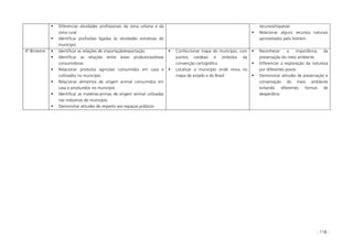 - 118 -
Diferenciar atividades profissionais da zona urbana e da
zona rural
Identificar profissões ligadas às atividades extrativas do
município
recursos/riquezas
Relacionar alguns recursos naturais
aproveitados pelo homem
4º Bimestre Identificar as relações de importação/exportação
Identificar as relações entre áreas produtoras/áreas
consumidoras
Relacionar produtos agrícolas consumidos em casa e
cultivados no município
Relacionar alimentos de origem animal consumidos em
casa e produzidos no município
Identificar as matérias-primas de origem animal utilizadas
nas indústrias do município
Demonstrar atitudes de respeito aos espaços públicos
Confeccionar mapa do município, com
pontos cardeais e símbolos da
convenção cartográfica
Localizar o município onde mora no
mapa do estado e do Brasil
Reconhecer a importância da
preservação do meio ambiente
Diferenciar a exploração da natureza
por diferentes povos
Demonstrar atitudes de preservação e
conservação do meio ambiente
evitando diferentes formas de
desperdício
 