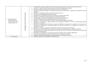 - 128 -
Aspectos Naturais,
Socioeconômico e
Culturais da América:
Central, Norte, Sul
Compreender momentos importantes da formação socioeconômica e cultural dos países americanos
Conhecer o modo de vida dos povos americanos antes da chegada dos europeus
Perceber as diferenças étnicas, econômicas e socioculturais das Américas
Analisar a influência tecnológica na sociedade americana no contexto atual e relacioná-la as relações sociais de
produção;
Analisar as características físicas e regionais da América Latina
Identificar a diversidade populacional americana
Problematizar a configuração dos blocos econômicos regionais americanos
Identificar as diferenças socioeconômicas do continente americano
Compreender o processo de urbanização do continente latino-americano
Explicar as diferentes formas de desenvolvimento da América Latina
Identificar os fatores relacionados ao ritmo de crescimento da população brasileira
Identificar e reconhecer os modos distintos de organização econômica e social na estruturação espacial
(capitalismo e socialismo)
Reconhecer semelhanças e diferenças nos modos que diferentes grupos sociais se apropriam da natureza e a
transformam, identificando suas determinações nas relações de trabalho, no cotidiano, nas formas de se
expressar e no lazer
Distinguir as formas de ocupação do continente americano: exploração e povoamento
Identificar os principais fatores que condicionam os países latino-americanos ao subdesenvolvimento
Compreender que a situação de dependência dos países latinos está estreitamente relacionada ao processo da
colonização de exploração
Reconhecer e compreender os acordos comerciais das Américas (ALCA, NAFTA, MERCOSUL)
Entender regionalização do continente americano num contexto sociocultural
Entender o processo de imigração e emigração dentro do continente americano
Urbanização
Cartografia,Físico-TerritorialeSocial
Analisar o processo de urbanização no contexto atual
 