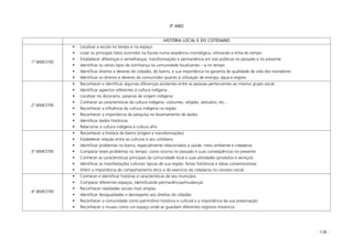 - 138 -
3º ANO
HISTÓRIA LOCAL E DO COTIDIANO
1º BIMESTRE
Localizar a escola no tempo e no espaço
Listar os principais fatos ocorridos na Escola numa seqüência cronológica, utilizando a linha do tempo
Estabelecer diferenças e semelhanças, transformações e permanência em vias públicas no passado e no presente
Identificar os vários tipos de vizinhança na comunidade localizando – a no tempo
Identificar direitos e deveres do cidadão, do bairro, e sua importância na garantia de qualidade de vida dos moradores
Identificar os direitos e deveres do consumidor quanto à utilização de energia, água e esgoto
2º BIMESTRE
Reconhecer e identificar algumas diferenças existentes entre as pessoas pertencentes ao mesmo grupo social
Identificar aspectos referentes à cultura indígena
Localizar no dicionário, palavras de origem indígena
Conhecer as características da cultura indígena: costumes, religião, vestuário, etc...
Reconhecer a influência da cultura indígena na região
Reconhecer a importância da pesquisa no levantamento de dados
Identificar dados históricos
Relacionar a cultura indígena à cultura afro
3º BIMESTRE
Reconhecer a história do bairro (origem e transformações)
Estabelecer relação entre as culturas e seu cotidiano
Identificar problemas no bairro, especialmente relacionados à saúde, meio ambiente e cidadania
Comparar esses problemas no tempo: como ocorria no passado e suas conseqüências no presente
Conhecer as características principais da comunidade local e suas atividades (produtos e serviços)
Identificar as manifestações culturais típicas de sua região: festas folclóricas e datas comemorativas
Inferir a importância do comportamento ético e do exercício da cidadania no convívio social
4º BIMESTRE
Conhecer e identificar histórias e características de seu município
Comparar diferentes espaços, identificando permanências/mudanças
Reconhecer realidades sociais mais amplas
Identificar desigualdades e desrespeito aos direitos do cidadão
Reconhecer a comunidade como patrimônio histórico e cultural e a importância da sua preservação
Reconhecer o museu como um espaço onde se guardam diferentes registros históricos
 