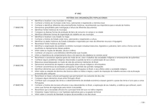- 139 -
4º ANO
HISTÓRIA DAS ORGANIZAÇÕES POPULACIONAIS
1º BIMESTRE
Identificar e localizar o seu município no mapa
Conhecer a história do município onde mora, valorizando e respeitando a memória local
Conhecer e identificar diferentes documentos/fontes históricas, reconhecendo sua importância para o estudo da história
Demonstrar gosto/hábito pela investigação e leitura de diferentes documentos
Identificar fontes históricas do município
Comparar as diversas formas de produção de bens de consumo no campo e na cidade
Identificar diferentes formas de organização do trabalho em seu município
2º BIMESTRE
Identificar e localizar o seu Estado no mapa
Conhecer a história do Estado onde mora, valorizando e respeitando a cultura
Identificar os dados históricos do Estado (coletados e registrados por meio de diferentes recursos e linguagem)
Reconhecer fontes históricas do Estado
Identificar a organização dos poderes no âmbito municipal e estadual (executivo, legislativo e judiciário), bem como a forma como são
escolhidos os representantes desses poderes
Inferir sobre as noções de décadas, século e milênio
Conhecer um arquivo e uma biblioteca identificando suas funções
Inferir a importância do comportamento ético e do exercício da cidadania no convívio social
3º BIMESTRE
Reconhecer e caracterizar aspectos gerais do modo de ser, viver e trabalhar das sociedades indígenas e remanescentes de quilombos
Conhecer alguns problemas indígenas relacionados à questão da terra e à preservação de sua cultura
Relacionar presente/passado no modo de vida dos primeiros habitantes do Brasil
Demonstrar sentimentos de respeito e valorização pelas culturas indígena e afro-brasileira
Conhecer características da sociedade portuguesa no período das grandes navegações
Identificar elementos que constituíram a colonização Portuguesa no Brasil, e seus efeitos sobre a sociedade indígena
Inferir sobre as relações de domínio dos brancos sobre os índios e negros, a partir da imposição do trabalho escravo e da aculturação
provocada pela catequese
4º BIMESTRE
Reconhecer os traços culturais portugueses que permanecem nos costumes do dia a dia
Comparar alguns elementos atuais entre Portugal e Brasil
Conhecer que a ocupação das terras e o desenvolvimento de atividade econômica visavam garantir a posse das terras e lucro para a coroa
Portuguesa
Conhecer a história dos escravos africanos e seus descendentes no Brasil, a exploração de seu trabalho, a violência que sofreram, assim
como suas formas de organização para resistir à escravidão
Reconhecer que a escravidão africana foi a principal fonte de lucro no tráfico negreiro
Interpretar mapas históricos e criar hipóteses explicativas para a ocupação territorial
Inferir sobre o conceito de liberdade na época da escravidão e nos dias atuais
 