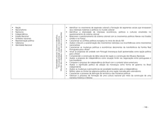 - 146 -
Nação
Nacionalismo
Nativismo
Independência
Estado Nacional
Símbolos nacionais
Representação política
Soberania
Identidade Nacional
Diversidadecultural;Encontroedesafios;
Terrapropriedade:podereresistência;
Mundodoscidadãos:lutassociaiseconquistas
Identificar no movimento de expansão colonial a formação de segmentos sociais que enraizaram
seus interesses materiais e políticos no mundo colonial
Identificar a diversidade de interesses econômicos, políticos e culturais envolvidos no
questionamento do sistema colonial
Relacionar o questionamento do sistema colonial com os movimentos políticos liberais nos Estados
Unidos e na França
Caracterizar os conflitos políticos europeus no início do século XIX
Avaliar e discutir a caracterização dos movimentos nativistas e as inconfidências como movimentos
nacionalistas
Caracterizar as mudanças políticas e econômicas decorrentes da transferência da Família Real
Portuguesa para o Brasil
Situar as propostas de unidade com Portugal (monarquia dual) apresentadas como opção política
para o Brasil
Compreender a construção da idéia natural de nação e a construção dos Museus Nacionais
Avaliar a proposta de independência como situação limite nas negociações entre portugueses e
luso brasileiros
Comparar o processo de independência do Brasil com o contexto latino-americano
Avaliar o significado político da adoção da monarquia como forma de governo no Brasil
independente
Avaliar as mudanças e permanências da sociedade brasileira após a independência
Refletir sobre os limites da soberania política de uma nação marcada pelo colonialismo
Caracterizar o processo de definição do território e das fronteiras políticas
Valorizar o processo de formação de uma cultura nacional por meio da construção de uma
narrativa histórica e literária
 