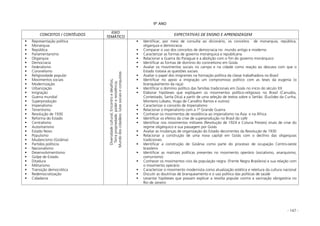 - 147 -
9º ANO
CONCEITOS / CONTÉUDOS
EIXO
TEMÁTICO
EXPECTATIVAS DE ENSINO E APRENDIZAGEM
Representação política
Monarquia
República
Parlamentarismo
Oligarquia
Democracia
Federalismo
Coronelismo
Religiosidade popular
Movimentos sociais
Modernização
Urbanização
Imigração
Guerra mundial
Superprodução
Imperialismo
Tenentismo
Revolução de 1930
Reforma do Estado
Centralismo
Autoritarismo
Estado Novo
Populismo
Mudancismo (Goiânia)
Partidos políticos
Nacionalismo
Desenvolvimentismo
Golpe de Estado
Ditadura
Militarismo
Transição democrática
Redemocratização
Cidadania
Diversidadecultural;Encontroedesafios;
Terrapropriedade:podereresistência;
Mundodoscidadãos:lutassociaiseconquistas
Identificar, por meio de consulta ao dicionário, os conceitos de monarquia, república,
oligarquia e democracia
Comparar o uso dos conceitos de democracia no mundo antigo e moderno
Caracterizar as formas de governo monárquica e republicana
Relacionar a Guerra do Paraguai e a abolição com o fim do governo monárquico
Identificar as formas de domínio do coronelismo em Goiás
Avaliar os movimentos sociais no campo e na cidade como reação ao descaso com que o
Estado tratava as questões sociais.
Avaliar o papel dos imigrantes na formação política da classe trabalhadora no Brasil
Identificar no apoio a imigração um compromisso político com as teses da eugenia (o
branqueamento da raça)
Identificar o domínio político das famílias tradicionais em Goiás no início do século XX
Elaborar hipóteses que expliquem os movimentos político-religiosos no Brasil (Canudos,
Contestado, Santa Dica) a partir de uma seleção de textos sobre o Sertão. (Euclides da Cunha,
Monteiro Lobato, Hugo de Carvalho Ramos e outros)
Caracterizar o conceito de Imperialismo
Relacionar o Imperialismo com a 1ª Grande Guerra
Conhecer os movimentos de resistência ao imperialismo na Ásia e na África
Identificar os efeitos da crise de superprodução no Brasil do café
Identificar nos movimentos militares (Revolução de 1924 e Coluna Prestes) sinais de crise do
regime oligárquico e sua passagem por Goiás
Avaliar as mudanças de organização do Estado decorrentes da Revolução de 1930
Relacionar a construção de uma nova capital em Goiás com o declínio das oligarquias
tradicionais
Identificar a construção de Goiânia como parte do processo de ocupação Centro-oeste
brasileiro
Identificar as matrizes políticas presentes no movimento operário (socialismo, anarquismo,
comunismo)
Conhecer os movimentos civis da população negra. (Frente Negra Brasileira) e sua relação com
o movimento operário
Caracterizar o movimento modernista como atualização estética e releitura da cultura nacional
Discutir as doutrinas de branqueamento e o uso político das políticas de saúde
Levantar hipóteses que possam explicar a revolta popular contra a vacinação obrigatória no
Rio de Janeiro
 