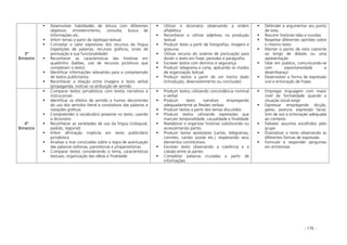 - 176 -
3º
Bimestre
Desenvolver habilidades de leitura com diferentes
objetivos: entretenimento, consulta, busca de
informações etc.
Inferir temas a partir da tipologia textual
Constatar o valor expressivo dos recursos da língua
(repetições de palavras, recursos gráficos, sinais de
pontuação e sua funcionalidade)
Reconhecer as características das histórias em
quadrinho (balões, uso de recursos pictóricos que
completam o texto)
Identificar informações relevantes para a compreensão
de textos publicitários
Reconhecer a relação entre imagens e texto verbal
(propaganda, notícia) na atribuição de sentido
Utilizar o dicionário observando a ordem
alfabética
Reconhecer e utilizar adjetivos na produção
textual
Produzir texto a partir de fotografias, imagens e
gravuras
Utilizar recurso do sistema de pontuação para
dividir o texto em frase, períodos e parágrafos
Escrever textos com domínio e segurança
Produzir telegrama e carta, aplicando os modos
de organização textual
Produzir textos a partir de um trecho dado
(introdução, desenvolvimento ou conclusão)
Defender e argumentar seu ponto
de vista
Resumir histórias lidas e ouvidas
Respeitar diferentes opiniões sobre
o mesmo texto
Manter o ponto de vista coerente
ao longo de debate ou uma
apresentação
Falar em publico, comunicando-se
com espontaneidade e
desembaraço
Desenvolver a forma de expressão
oral e entonação de frases
4º
Bimestre
Comparar textos jornalísticos com textos narrativos e
instrucionais
Identificar os efeitos de sentido e humor decorrentes
do uso dos sentidos literal e conotativos das palavras e
notações gráficas
Compreender o vocabulário presente no texto, usando
o dicionário
Reconhecer as variedades de uso da língua (coloquial,
padrão, regional)
Inferir afirmação implícita em texto publicitário
jornalístico
Analisar e tirar conclusões sobre a regra de acentuação
das palavras oxítonas, paroxítonas e proparoxítonas
Comparar textos considerando o tema, características
textuais, organização das idéias e finalidade
Produzir textos utilizando concordância nominal
e verbal
Produzir texto narrativo empregando
adequadamente as flexões verbais
Produzir textos a partir dos temas discutidos
Produzir textos utilizando expressões que
marcam temporalidade, causalidade e finalidade
Reelaborar e organizar histórias substituindo ou
acrescentando partes
Produzir textos epistolares (cartas, telegramas,
convites, cartão postal etc.) respeitando seus
elementos constitutivos
Escrever texto observando a coerência e a
coesão entre as partes
Completar palavras cruzadas a partir de
informações
Empregar linguagem com maior
nível de formalidade quando a
situação social exigir
Expressar empregando dicção,
gesto, postura, expressão facial,
tom de voz e entonação adequada
ao contexto
Debater assuntos escolhidos pelo
grupo
Dramatizar o texto observando as
diferentes formas de expressão
Formular e responder perguntas
em entrevistas
 