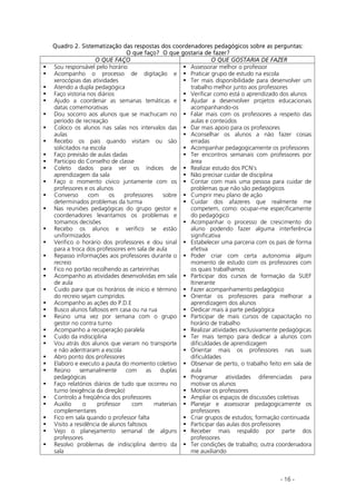 - 16 -
Quadro 2. Sistematização das respostas dos coordenadores pedagógicos sobre as perguntas:
O que faço? O que gostaria de fazer?
O QUE FAÇO O QUE GOSTARIA DE FAZER
Sou responsável pelo horário
Acompanho o processo de digitação e
xerocópias das atividades
Atendo a dupla pedagógica
Faço vistoria nos diários
Ajudo a coordenar as semanas temáticas e
datas comemorativas
Dou socorro aos alunos que se machucam no
período de recreação
Coloco os alunos nas salas nos intervalos das
aulas
Recebo os pais quando visitam ou são
solicitados na escola
Faço previsão de aulas dadas
Participo do Conselho de classe
Coleto dados para ver os índices de
aprendizagem da sala
Faço o momento cívico juntamente com os
professores e os alunos
Converso com os professores sobre
determinados problemas da turma
Nas reuniões pedagógicas do grupo gestor e
coordenadores levantamos os problemas e
tomamos decisões
Recebo os alunos e verifico se estão
uniformizados
Verifico o horário dos professores e dou sinal
para a troca dos professores em sala de aula
Repasso informações aos professores durante o
recreio
Fico no portão recolhendo as carteirinhas
Acompanho as atividades desenvolvidas em sala
de aula
Cuido para que os horários de início e término
do recreio sejam cumpridos
Acompanho as ações do P.D.E
Busco alunos faltosos em casa ou na rua
Reúno uma vez por semana com o grupo
gestor no contra turno
Acompanho a recuperação paralela
Cuido da indisciplina
Vou atrás dos alunos que vieram no transporte
e não adentraram a escola
Abro ponto dos professores
Elaboro e executo a pauta do momento coletivo
Reúno semanalmente com as duplas
pedagógicas
Faço relatórios diários de tudo que ocorreu no
turno (exigência da direção)
Controlo a freqüência dos professores
Auxilio o professor com materiais
complementares
Fico em sala quando o professor falta
Visito a residência de alunos faltosos
Vejo o planejamento semanal de alguns
professores
Resolvo problemas de indisciplina dentro da
sala
Assessorar melhor o professor
Praticar grupo de estudo na escola
Ter mais disponibilidade para desenvolver um
trabalho melhor junto aos professores
Verificar como está o aprendizado dos alunos
Ajudar a desenvolver projetos educacionais
acompanhando-os
Falar mais com os professores a respeito das
aulas e conteúdos
Dar mais apoio para os professores
Aconselhar os alunos a não fazer coisas
erradas
Acompanhar pedagogicamente os professores
Ter encontros semanais com professores por
área
Realizar estudo dos PCN’s
Não precisar cuidar de disciplina
Contar com mais uma pessoa para cuidar de
problemas que não são pedagógicos
Cumprir meu plano de ação
Cuidar dos afazeres que realmente me
competem, como: ocupar-me especificamente
do pedagógico
Acompanhar o processo de crescimento do
aluno podendo fazer alguma interferência
significativa
Estabelecer uma parceria com os pais de forma
efetiva
Poder criar com certa autonomia algum
momento de estudo com os professores com
os quais trabalhamos
Participar dos cursos de formação da SUEF
Itinerante
Fazer acompanhamento pedagógico
Orientar os professores para melhorar a
aprendizagem dos alunos
Dedicar mais à parte pedagógica
Participar de mais cursos de capacitação no
horário de trabalho
Realizar atividades exclusivamente pedagógicas
Ter mais tempo para dedicar a alunos com
dificuldades de aprendizagem
Orientar mais os professores nas suas
dificuldades
Observar de perto, o trabalho feito em sala de
aula
Programar atividades diferenciadas para
motivar os alunos
Motivar os professores
Ampliar os espaços de discussões coletivas
Planejar e assessorar pedagogicamente os
professores
Criar grupos de estudos; formação continuada
Participar das aulas dos professores
Receber mais respaldo por parte dos
professores
Ter condições de trabalho; outra coordenadora
me auxiliando
 