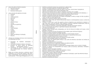 - 180 -
Leitura dos gêneros literários propostos
Narrativas populares
Crônicas e contos
Romances infanto-juvenis
Leitura de textos dos gêneros em estudo
Anedotas
Causos
Contos populares
Memórias
Poemas
Cordéis
Letras de música
Tirinhas
Histórias em quadrinhos
Gibis
Bilhetes
Cartas familiares
E-mails
Torpedos
Manchetes
Notícias
Mapas de endereços e localização
Resumos
Utilização das estratégias de leitura como mecanismos
de interpretação de textos:
formulação de hipóteses (antecipação e
inferência)
verificação de hipóteses (seleção e checagem)
produção de leitura através de paráfrases
(reconto, dramatizações, resumos...)
interpretação de textos, produzindo implícitos
com fundamentação nos recursos textuais e
contextuais
Modos de ler (leitura silenciosa e autônoma, leitura
colaborativa, em voz alta pelo professor, pelo aluno,
leitura compartilhada, leitura programada, leitura de
escolha pessoal – PCN/ Língua Portuguesa, pp.72 e 73)
Leitura
Identificar os elementos textuais que caracterizam os gêneros lidos
Localizar informações explícitas nos diferentes gêneros lidos
Antecipar o conteúdo da leitura a partir de indícios, como autor, título do texto, ilustrações etc.
Valorizar a leitura literária como fonte de apreciação e lazer
Selecionar livros literários para ler, apreciar, interpretar e socializar com os colegas
Procurar formas de acesso ao livro (trocas, empréstimos entre amigos, empréstimos entre bibliotecas...)
Construir critérios para selecionar leituras e desenvolver padrões de gosto pessoal
Identificar os elementos textuais que caracterizam os gêneros lidos
Perceber a existência de preconceitos com relação à sexualidade, à mulher, ao negro, ao índio, ao pobre, à
criança, ao velho nos vários gêneros lidos
Identificar os suportes dos diversos gêneros em estudo
Desenvolver o senso crítico, por meio de leituras que retratam as temáticas/práticas sociais e culturais da
região ou do Estado
Conhecer a cultura local, a partir dos aspectos culturais e lingüísticos que caracterizam as pessoas e o
lugar onde vivem, como por exemplo: festas religiosas e folclóricas, exposições agropecuárias, festas do
peão e outras manifestações culturais nas diversas regiões do Estado
Ler com fluência e autonomia, construindo significados e inferindo informações implícitas
Fazer uso do dicionário para verificar o significado de palavras desconhecidas
Ler histórias de tradição oral
Resgatar histórias contadas pelos antepassados, por meio de leituras de tradição oral (causos, contos
populares e memórias...)
Recuperar as memórias do local e de pessoas da comunidade a partir de leituras do gênero
Comparar as diversas narrativas de tradição oral lidas
Ler poemas de autores goianos e de poetas relevantes no cenário literário nacional
Identificar na comparação de poemas de um mesmo autor as características de sua obra
Reconhecer a relação existente entre a poesia e a música
Perceber os efeitos de sentido da letra e da melodia nas canções ouvidas
Perceber a intencionalidade implícita nos poemas lidos
Interpretar textos com material gráfico diverso e com auxilio de elementos não-verbais nas histórias em
quadrinhos, tirinhas e gibis
Identificar a finalidade de textos humorísticos
Distinguir efeito de humor e o significado implícito nas palavras das HQ
Identificar os elementos do bilhete e da carta familiar
Reconhecer os recursos utilizados na configuração de mensagens digitais como o e-mail e o torpedo
Distinguir os gêneros de correspondência em estudo a partir da estrutura, destinatário, finalidade e
espaços de circulação
Familiarizar-se com a linguagem jornalística
Identificar a ideologia do jornal a partir das manchetes e notícias
Relacionar o texto da notícia à respectiva manchete
Compreender e analisar mapas de endereços
Localizar as informações principais de mapas de endereços e localização, a partir dos elementos textuais
Inferir informações nos textos instrucionais
Ler resumos de obras literárias, filmes...
Identificar os elementos do resumo
 