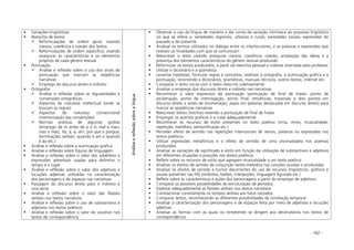 - 182 -
Variações lingüísticas
Reescrita de textos
Reformulações de ordem geral, visando
clareza, coerência e coesão dos textos
Reformulações de ordem específica, visando
assegurar as características e os elementos
próprios de cada gênero textual
Pontuação
Análise e reflexão sobre o uso dos sinais de
pontuação que marcam as seqüências
narrativas
Emprego do discurso direto e indireto
Ortografia
Análise e reflexão sobre as regularidades e
convenções ortográficas
Aspectos de natureza intelectual (onde se
buscam as regras)
Aspectos de natureza convencional
(memorização das convenções)
Normas práticas de algumas grafias
(emprego de m antes de p e b; mal e mau;
mas e mais; há, à, a, ah!; por que e porque;
terminações verbais: quando é am e quando
é ão etc.)
Análise e reflexão sobre a acentuação gráfica
Analise e reflexão sobre figuras de linguagem
Análise e reflexão sobre o valor dos advérbios e
expressões adverbiais usadas para delimitar o
tempo e o lugar
Análise e reflexão sobre o valor dos adjetivos e
locuções adjetivas utilizadas na caracterização
dos personagens e de espaços nas narrativas
Passagem do discurso direto para o indireto e
vice-versa
Análise e reflexão sobre o valor das flexões
verbais nos textos narrativos
Análise e reflexão sobre o uso de substantivos e
adjetivos nos textos poéticos
Análise e reflexão sobre o valor do vocativo nos
textos de correspondência
Análiseereflexãosobrealíngua
Observar o uso da língua de maneira a dar conta da variação intrínseca ao processo lingüístico
no que se refere a: variedades regionais, urbanas e rurais; variedades sociais; expressões do
passado e do presente
Analisar os termos utilizados no diálogo entre os interlocutores, e as palavras e expressões que
revelam as finalidades com que se comunicam
Reescrever o texto visando assegurar clareza, coerência, coesão, ampliação das idéias e a
presença dos elementos característicos do gênero textual produzido
Reformular os textos produzidos, a partir da reescrita pessoal e coletiva orientada pelo professor
Utilizar o dicionário e a gramática
Levantar hipóteses, formular regras e conceitos, relativos à ortografia, à acentuação gráfica e à
pontuação, recorrendo a dicionários, gramáticas, manuais técnicos, outros textos, internet etc.
Comparar o texto inicial com o texto reescrito coletivamente
Analisar o emprego dos discursos direto e indireto nas narrativas
Reconhecer o valor expressivo da pontuação (pontuação de final de frases: ponto de
exclamação, ponto de interrogação, ponto final, reticências; travessão e dois pontos em
discurso direto e antes de enumeração; aspas em palavras destacadas em discurso direto) para
marcar as seqüências narrativas
Reescrever textos (trechos) revendo a pontuação de final de frases
Empregar os acentos gráficos e a crase adequadamente
Reconhecer os recursos de estilo presentes no texto poético (rima, ritmo, musicalidade,
repetição, metáfora, personificação etc.)
Perceber efeito de sentido nas repetições intencionais de versos, palavras ou expressões nos
textos poéticos
Utilizar expressões metafóricas e o efeito de sentido de uma onomatopéia nos poemas
produzidos
Analisar as variações de significado e estilo em função da utilização de substantivos e adjetivos
em diferentes situações e posições nos textos poéticos
Refletir sobre os recursos de estilo que agregam musicalidade a um texto poético
Analisar os efeitos de sentido da conjunção verbo-melodica nas canções ouvidas e produzidas
Analisar os efeitos de sentido e humor decorrentes do uso de recursos lingüísticos, gráficos e
visuais presentes nas HQ (símbolos, balões, interjeições, linguagem figurada etc.)
Refletir sobre as características e ações dos personagens a partir do emprego de adjetivos
Comparar as possíveis possibilidades de estruturação de períodos
Explorar adequadamente as flexões verbais nos textos narrativos
Correlacionar corretamente os tempos verbais aos fatos narrados
Comparar textos, reconhecendo as diferentes possibilidades de correlação temporal
Analisar a caracterização dos personagens e de espaços feita por meio de adjetivos e locuções
adjetivas
Analisar as formas com as quais os remetentes se dirigem aos destinatários nos textos de
correspondência
 