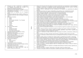 - 193 -
Produção de textos considerando o destinatário,
sua finalidade, seus espaços de circulação e as
características dos gêneros propostos
Elementos dos diversos gêneros em estudo
Organização do texto (período, parágrafo, introdução,
desenvolvimento, conclusão)
Transformação da linguagem oral em linguagem
escrita
Utilização dos discursos direto, indireto e indireto livre
Utilização de diferentes níveis de linguagem (coloquial,
culta...)
Elementos da narrativa
Espaço
Tempo
Foco narrativo (narrador: 1ª ou 3ª pessoa)
Personagem
Enredo
Conflito
Clímax
Desfecho
Elementos do texto teatral
Rubrica
Indicação de cenário
Marcação do tempo
Fala e ação das personagens
Adaptação de textos narrativos para o teatral
Produção de peças teatrais
Organização e montagem de peças teatrais
Estrutura do texto poético
Recursos expressivos da linguagem poética
Configuração do texto de propaganda
Recursos do texto persuasivo
Organização do editorial
Tese
Desenvolvimento
Conclusão
Organização da resenha e fichamento
Configuração dos textos de regulamentação e normas
Organização textual do ofício
Preenchimento de formulários e cadastros
Configuração dos textos instrucionais: sinais de
trânsito, símbolos de advertências
Escrita
Produzir e/ou formular textos dos gêneros em estudo considerando suas características, a intencionalidade /
finalidade, o interlocutor, as qualidades de estilo impostas pelo gênero (harmonia, clareza e concisão;
correção lingüística, coesão e coerência), a estrutura e formatação do texto
Planejar a escrita e organização do texto considerando sua finalidade e as características do gênero
proposto
Expressar-se por escrito com clareza e objetividade, preocupando-se com o entendimento do texto
Escrever textos dos diversos gêneros em estudo, observando os elementos que lhes são próprios
Utilizar a linguagem adequada – coloquial ou formal – nos textos produzidos
Empregar os discursos direto, indireto e indireto livre nas narrativas produzidas
Produzir textos que retratem a cultura local, as práticas sociais e culturais da região
Produzir textos poéticos, empregando os recursos expressivos do gênero
Produzir poemas e canções que retratem a cultura local, as práticas sociais e culturais da região
Utilizar as figuras de linguagem e pensamento nas poesias produzidas
Produzir capítulos de romances e de novelas, observando os elementos da narrativa
Observar os recursos da linguagem oral e da linguagem escrita na produção dos textos narrativos
Utilizar diferentes recursos expressivos e elementos do gênero na criação/produção de pequenas peças
teatrais e reconhecer o seu papel no estabelecimento do estilo do próprio texto
Adaptar textos narrativos para a linguagem dramática, empregando os elementos do texto teatral
Reescrever peças teatrais modificando o foco narrativo, personagens, ação, cenário, rubrica
Criar pequenas peças teatrais, baseadas em histórias de vida/fatos do cotidiano (amor, traição, aventura,
mistério, meio ambiente, religião, política)
Escrever textos de propaganda empregando os recursos lingüísticos específicos do gênero para garantir sua
eficácia
Produzir o editorial utilizando os elementos específicos do gênero para garantir a eficácia da mensagem
Pesquisar e consultar o jornal, revistas, manual de redação, gramáticas, outras fontes e suportes para
auxiliar na produção de textos de propaganda e editorial
Organizar e sistematizar as idéias centrais do autor na produção de resenhas, conservando a essência do
texto
Produzir resenhas com clareza e precisão a partir da leitura, apreciação e análise crítica de uma obra
Organizar e sistematizar as idéias centrais do autor na produção de fichamentos, sem perder o fio condutor
do texto
Registrar as idéias centrais em seqüência por capítulo, página ou parágrafo para proceder o fichamento
Registrar dados bibliográficos em resenhas e fichamentos produzidos, de acordo com as normas da ABNT
Produzir textos de regulamentação empregando normas e regras adequadas para a realização de concursos
internos, torneios esportivos, gincanas culturais, utilização do acervo da biblioteca, uso do laboratório de
línguas e informática, na apresentação de peças teatrais e outras atividades culturais
Produzir ofícios adequados a uma situação de comunicação real (de preferência) ou ficcionalizada
Utilizar a linguagem e os recursos lingüísticos específicos do gênero na produção de ofícios
Escrever com clareza e precisão pequenos textos de orientações sobre os sinais e normas de trânsito e
símbolos de advertência
Criar símbolos que possam ser utilizados nas atividades desenvolvidas em eventos culturais, esportivos etc.,
realizados na escola
Preencher formulários e cadastros, observando as instruções contidas nos próprios textos
Consultar as instruções contidas nos formulários e cadastros para auxiliar no seu preenchimento
 
