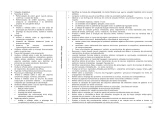 - 194 -
Variações lingüísticas
Reescrita de textos
Reformulações de ordem geral, visando clareza,
coerência e coesão dos textos
Reformulações de ordem específica, visando
assegurar as características e os elementos
próprios de cada gênero textual
Pontuação
Análise e reflexão sobre o uso dos sinais de
pontuação que marcam as seqüências narrativas
Emprego do discurso direto, indireto e indireto
livre
Ortografia
Análise e reflexão sobre as regularidades e
convenções ortográficas
Aspectos de natureza intelectual (onde se
buscam as regras)
Aspectos de natureza convencional
(memorização das convenções)
Análise e reflexão sobre o emprego da acentuação
gráfica e uso da crase
Figuras de linguagem e de pensamento
Análise e reflexão sobre o valor dos substantivos,
adjetivos, locuções adjetivas, predicativos, apostos,
flexões verbais, advérbios, locuções adverbiais e
adjuntos adverbiais usados para delimitar os
elementos nos textos narrativos e dramáticos
Funções da linguagem
Análise e reflexão sobre o emprego dos pronomes
de tratamento e do vocativo nos ofícios
Aspectos morfossintáticos dos textos instrucionais
Recursos para elaboração de sínteses
Análise e reflexão sobre o valor dos adjuntos
adnominais (artigos, numerais, pronomes)
Análise e reflexão sobre os recursos de coesão
(conjunções e pronomes relativos...) nos períodos
compostos por coordenação e subordinação
Análise e reflexão sobre o uso do agente da passiva
Concordância verbo-nominal
Relação verbo-sujeito
Utilização da voz passiva
Emprego de verbos impessoais
Variabilidade das combinações entre artigo,
substantivo, adjetivo e preposição
Regências verbal e nominal
Análise e reflexão sobre o emprego dos
complementos verbais e nominais
Análiseereflexãosobrealíngua
Identificar as marcas de coloquialidade nos textos literários que usam a variação lingüística como recurso
estilístico
Comparar os diversos usos de concordância verbal nas variedades culta e coloquial
Observar o uso da língua de maneira a dar conta da variação intrínseca ao processo lingüístico, no que diz
respeito:
às variedades regionais, urbanas e rurais
às variedades sociais (gênero, gerações, classe social)
às diferenças entre os padrões da linguagem oral e os padrões da linguagem escrita
à seleção de registros em função da situação interlocutiva (formal, informal)
Refletir sobre as notações gráficas, interjeições, gírias, regionalismos e outras expressões para marcar
efeitos de sentido, admiração, humor, tristeza etc. nos textos narrativos
Analisar e refletir sobre a utilização dos discursos direto, indireto e indireto livre nas narrativas lidas e
produzidas
Analisar e refletir sobre as figuras de linguagem e pensamento utilizados nos textos poéticos
Realizar a reescrita dos textos, desenvolvendo a capacidade de autocorreção:
revisar o texto (com intervenções do professor) avaliando aspectos discursivos e gramaticais (incluindo
ortografia)
reescrever o texto melhorando seus aspectos discursivos, gramaticais e ortográficos, apresentando-os
de maneira adequada
fazer reformulações que assegurem, também, as características dos gêneros propostos
Reescrever o texto visando clareza, coerência, coesão, ampliação das idéias e a presença dos elementos
característicos do gênero textual produzido
Levantar hipóteses, formular regras e conceitos, relativos à ortografia e à pontuação, considerando a sua
importância para a clareza e compreensão do texto
Analisar e refletir sobre as figuras de linguagem e pensamento utilizadas nos textos poéticos
Identificar efeitos de sentido e humor, decorrentes do uso de recursos lingüísticos, presentes nos textos
poéticos e teatrais (interjeições, linguagem figurada etc.)
Identificar características, falas, emoções e sentimentos dos personagens a partir do emprego de adjetivos,
uso do travessão, interjeições etc., nos textos narrativos
Analisar os termos e expressões utilizadas para identificar e caracterizar personagens, espaço, tempo, ação
nos textos narrativos e teatrais
Refletir sobre as expressões e recursos das linguagens apelativa e persuasiva empregados nos textos de
propaganda e nos editoriais
Refletir sobre o emprego dos pronomes de tratamento e vocativos, nos textos de correspondências
Analisar os aspectos morfossintáticos próprios dos textos instrucionais ( símbolos e sinais)
Refletir sobre os recursos utilizados na elaboração dos textos instrucionais
Analisar as variações de significados dos adjuntos adnominais nas diferentes classes de palavras e em
diferentes posições nos textos em estudo
Analisar os recursos de coesão (pronomes relativos e conjunções...) nos textos em estudo
Comparar as diversas possibilidades de estruturação de períodos
Observar a coerência e a coesão nos textos lidos e produzidos
Refletir sobre o emprego e a função do agente da passiva nos diferentes textos em estudo
Refletir sobre a concordância verbal nas diferentes situações de uso da língua (relação verbo-sujeito,
emprego da voz passiva e dos verbos impessoais)
Perceber as diferentes possibilidades de concordância nominal nos textos em estudo
Analisar a função dos complementos verbais e nominais e sua relação com os verbos e nomes no
estabelecimento de regências adequadas nos textos em estudo
 