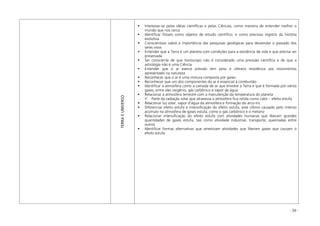 - 39 -
TERRAEUNIVERSO
Interessar-se pelas idéias científicas e pelas Ciências, como maneira de entender melhor o
mundo que nos cerca
Identificar fósseis como objetos de estudo científico, e como precioso registro da história
evolutiva
Conscientizar sobre a importância das pesquisas geológicas para desvendar o passado dos
seres vivos
Entender que a Terra é um planeta com condições para a existência de vida e que precisa ser
preservada
Ser consciente de que horóscopo não é considerado uma previsão científica e de que a
astrologia não é uma Ciência
Entender que o ar exerce pressão tem peso e oferece resistência aos movimentos
apresentado na natureza
Reconhecer que o ar é uma mistura composta por gases
Reconhecer que um dos componentes do ar é essencial à combustão
Identificar a atmosfera como a camada de ar que envolve a Terra e que é formada por vários
gases, entre eles oxigênio, gás carbônico e vapor de água
Relacionar a atmosfera terrestre com a manutenção da temperatura do planeta
Parte da radiação solar que atravessa a atmosfera fica retida como calor – efeito estufa
Relacionar luz solar, vapor d’água da atmosfera e formação do arco-íris
Diferenciar efeito estufa e intensificação do efeito estufa, este último causado pelo intenso
acúmulo na atmosfera de gases estufa, como o gás carbônico e o metano
Relacionar intensificação do efeito estufa com atividades humanas que liberam grandes
quantidades de gases estufa, tais como atividade industrial, transporte, queimadas entre
outros
Identificar formas alternativas que amenizam atividades que liberam gases que causam o
efeito estufa
 