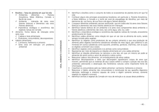 - 40 -
Biosfera – faixa do planeta em que há vida
Ambientes diferentes – Floresta
Amazônica, Mata Atlântica, Cerrado e
Recife de corais
Ambiente - interação de seres vivos
(fatores bióticos) e elementos não vivos
(fatores abióticos)
Importância ecológica e econômica das
espécies nativas do Cerrado
Alimento: forma básica de interação entre
seres vivos
Cadeias e teias alimentares
Produtores, consumidores, decompositores
Hábitos alimentares
Carnívoros, herbívoros e onívoros
Seres vivos em extinção: um problema
ambiental
VIDA,AMBIENTEEDIVERSIDADE
Identificar a biosfera como o conjunto de todos os ecossistemas do planeta terra em que há
vida
Conhecer alguns dos principais ecossistemas brasileiros, em particular a Floresta Amazônica,
a Mata Atlântica, o Cerrado e o recife de coral do arquipélago de Abrolhos, por meio de
elementos de sua fauna, de sua flora e de alguns fatores abióticos
Comparar diferentes ambientes naturais verificando que em todos eles há seres vivos (fatores
bióticos) e elementos não vivos (fatores abióticos) em interação
Identificar fatores bióticos de um ambiente e os seres vivos componentes desse ambiente; e
fatores abióticos a elementos não vivos, tais como água, solo, luz, calor
Identificar a importância ecológica e econômica das espécies nativas do Cerrado, ecossistema
predominante em Goiás
Identificar cadeia alimentar como relação em que um ser vivo se alimenta de outro, sendo
sempre iniciada pelos vegetais
Identificar os vegetais como produtores de seu próprio alimento e que essa produção de
alimento pelos vegetais transforma substâncias retiradas do meio (água, gás carbônico e sais
minerais) em outras substâncias como açúcares, proteínas, gorduras, vitaminas, com as quais
os vegetais constroem seus corpos
Identificar vegetais como produtores e os animais como consumidores
Representar por meio de esquema as relações alimentares em uma cadeia alimentar
Identificar as relações alimentares na natureza a uma teia, em que um mesmo ser pode se
alimentar de vários outros e servir de alimento a vários outros
Relacionar cadeia e teia alimentar, um entrelaçamento de várias cadeias
Identificar decompositores a seres que decompõem (apodrecem) corpos de seres que
morrem, permitindo que os materiais de seus corpos voltem a compor a porção não viva dos
ambientes valorizando a observação dos fenômenos naturais como importante fonte de
informações
Classificar os consumidores pelo seu hábito alimentar: carnívoros, herbívoros e onívoros
Relacionar o hábito alimentar dos consumidores à constituição do seu aparelho digestório
(dentição, estômago e intestino capazes de cortar e digerir somente animais, somente
vegetais ou vegetais e animais)
Identificar animais e vegetais do Cerrado em risco de extinção e as causas desse problema
 