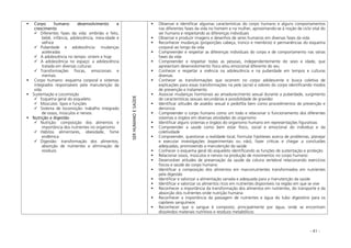 - 41 -
Corpo humano desenvolvimento e
crescimento
Diferentes fases da vida: embrião e feto,
bebê, infância, adolescência, meia-idade e
velhice
Puberdade e adolescência: mudanças
aceleradas
A adolescência no tempo: ontem e hoje
A adolescência no espaço: a adolescência
tratada em diversas culturas
Transformações físicas, emocionais e
mentais
Corpo humano: esquema corporal e sistemas
integrados responsáveis pela manutenção da
vida
Sustentação e Locomoção
Esquema geral do esqueleto
Músculos: tipos e funções
Sistema de locomoção: trabalho integrado
de ossos, músculos e nervos
Nutrição e digestão
Nutrição: composição dos alimentos e
importância dos nutrientes no organismo
Hábitos alimentares, obesidade, fome
endêmica
Digestão: transformação dos alimentos,
absorção de nutrientes e eliminação de
resíduos
SERHUMANOESAÚDE
Observar e identificar algumas características do corpo humano e alguns comportamentos
nas diferentes fases da vida no homem e na mulher, aproximando-se à noção de ciclo vital do
ser humano e respeitando as diferenças individuais
Observar e produzir imagens e desenhos de seres humanos em diversas fases da vida
Reconhecer mudanças (proporções cabeça, tronco e membros) e permanências do esquema
corporal ao longo da vida
Compreender e respeitar as diferenças individuais do corpo e de comportamento nas várias
fases da vida
Compreender e respeitar todas as pessoas, independentemente do sexo e idade, que
apresentam desenvolvimento físico e/ou emocional diferente do seu
Conhecer e respeitar a vivência na adolescência e na puberdade em tempos e culturas
diversas
Conhecer as transformações que ocorrem no corpo adolescente e busca coletiva de
explicações para essas transformações na pele (acne) e odores do corpo identificando modos
de prevenção e tratamento
Associar mudanças hormonais ao amadurecimento sexual durante a puberdade, surgimento
de características sexuais secundárias e possibilidade de gravidez
Identificar atitudes de assédio sexual e pedofilia bem como procedimentos de prevenção e
denúncia
Compreender o corpo humano como um todo e relacionar o funcionamento dos diferentes
sistemas e órgãos em diversas atividades do organismo
Identificar alguns sistemas e órgãos do organismo humano em representações figurativas
Compreender a saúde como bem estar físico, social e emocional do indivíduo e da
coletividade
Compreender, questionar a realidade local, formular hipóteses acerca de problemas, planejar
e executar investigações (experimentais ou não), fazer críticas e chegar a conclusões
adequadas, promovendo a manutenção da saúde
Conhecer o esquema geral do esqueleto identificando as funções de sustentação e proteção
Relacionar ossos, músculos e nervos na produção de movimentos no corpo humano
Desenvolver atitudes de preservação da saúde da coluna vertebral relacionando exercícios
físicos e saúde do corpo humano
Identificar a composição dos alimentos em macronutrientes transformados em nutrientes
pela digestão
Identificar e valorizar a alimentação variada e adequada para a manutenção da saúde
Identificar e valorizar os alimentos ricos em nutrientes disponíveis na região em que se vive
Reconhecer a importância da transformação dos alimentos em nutrientes, do transporte e da
absorção dos nutrientes onde nutrição humana
Reconhecer a importância da passagem de nutrientes e água do tubo digestório para os
capilares sanguíneos
Reconhecer que o sangue é composto; principalmente por água, onde se encontram
dissolvidos materiais nutritivos e resíduos metabólicos
 