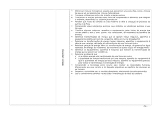 - 50 -
TERRAEUNIVERSO
Diferenciar misturas homogêneas (aquelas que apresentam uma única fase, como a mistura
de água e sal, por exemplo) de misturas heterogêneas
Comparar e diferenciar mistura de solução e reação química
Caracterizar as reações químicas como forma de compreender os elementos que integram
o ambiente, observando sua organização molecular
Perceber que muito do conforto da vida moderna se deve à utilização de processos da
química e da física
Compreender alguns elementos químicos, seus símbolos, as substâncias químicas e suas
fórmulas
Classificar algumas máquinas, aparelhos e equipamentos pelas fontes de energia que
utilizam (elétrica, eólica, solar, química dos combustíveis, de movimento do homem e de
animais)
Identificar transformações de energia que se operam nessas máquinas, aparelhos e
equipamentos (elétrica em som na campainha; elétrica em luz na lâmpada etc.)
Relacionar as transformações de energia nessas máquinas, aparelhos e equipamentos à
idéia de que a energia não acaba, ela se transforma de uma forma em outra
Relacionar geração de energia elétrica a transformações de energia, do potencial da água
represada, em energia do movimento, do movimento da queda d’água em energia elétrica
Identificar os equipamentos, aparelhos e máquinas que realizam as transformações de
energia que se operam nas hidrelétricas
Relacionar as idéias de que:
só se obtém energia pela transformação de uma forma em outra
a quantidade de energia transformada por uma máquina, aparelho ou equipamento é
igual à quantidade de energia que essa máquina, aparelho ou equipamento precisou
para realizar a transformação. (conservação de energia)
Compreender a tecnologia como recurso para resolver as necessidades humanas,
diferenciando seu usos corretos e útil daqueles prejudiciais ao equilíbrio da natureza e ao
ser humano
Despertar a curiosidade para o assunto subseqüente, relacionando conceitos adquiridos
Usar o conhecimento científico na discussão e interpretação de fatos do cotidiano
 