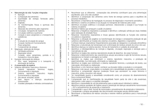- 52 -
Manutenção da vida: funções integradas
Nutrição
Composição dos alimentos
Quantidade de energia fornecida pelos
alimentos
Digestão
As transformações físicas e químicas dos
alimentos
Absorção dos alimentos pelo organismo
Circulação: transporte de materiais
Circulação sistêmica e pulmonar
Coração e vasos sangüíneos e o transporte de
substâncias
Sangue
O estudo da circulação do sangue
Coração: bomba em funcionamento
Fluxo sanguíneo
Componentes do sangue
Respiração: obtenção de energia
Ventilação pulmonar
Respiração celular
Coração, vasos sangüíneos, pulmão e o
transporte e troca de gases
Excreção: eliminação de resíduos
Rins, vasos sangüíneos e o transporte e
eliminação de toxinas
A preservação da espécie
Sistemas reprodutor masculino e feminino
Sistema reprodutor feminino: órgãos,
funcionamento e regulação
Sistema reprodutor masculino: órgãos,
funcionamento e regulação
Ato sexual: emoções, prazer
Sexo seguro e doenças sexualmente
transmissíveis
Gravidez planejada e métodos contraceptivos
SERHUMANOESAÚDE
Reconhecer que as diferentes composições dos alimentos contribuem para uma alimentação
equilibrada para uma vida saudável
Identificar a composição dos alimentos como fonte de energia química para o equilíbrio do
processo metabólico
Reconhecer a importância da mastigação no processo de deglutição e movimento peristáltico
Identificar o sistema circulatório e sua atuação no transporte de materiais pelo corpo
Identificar circulação sistêmica e circulação pulmonar, relacionando o coração e sua função no
sistema circulatório
Identificar hábitos que ameaçam a saúde circulatória
Relacionar a freqüência respiratória a pulsação e identificar a alteração sofrida por essas medidas
após realização de atividade física
Relacionar movimentos respiratórios e trocas gasosas identificando as funções dos sistemas
circulatório e respiratório
Relacionar a utilização do oxigênio na transformação de energia e conseqüente produção de gás
carbônico identificando as funções dos sistemas circulatório, digestório e respiratório
Conhecer doenças respiratórias frequentemente associadas ao tabagismo e à poluição atmosférica
Relacionar a manutenção da homeostase com a eliminação de resíduos através da urina e do suor
Identificar doenças no sistema excretor, formas de tratamento e cuidados de prevenção
Identificar a interdependência da nutrição e digestão, circulação respiração e excreção para a
manutenção da vida
Identificar os órgãos dos sistemas reprodutores através de desenhos do corpo humano
Relacionar o desenvolvimento das características sexuais secundárias à ação de hormônios sexuais,
testosterona no homem e estrógeno na mulher
Identificar os órgãos que constituem o sistema reprodutor masculino, a produção de
espermatozóides, sua maturação, eliminação ou reabsorção
Identificar os órgãos que constituem o sistema reprodutor feminino, a produção de óvulos, sua
maturação, eliminação ou reabsorção
Reconhecer o ciclo menstrual regular; conhecer sua duração média a ovulação e a concepção
Relacionar o ato sexual, a ejaculação e a ovulação com a possibilidade de gravidez e como evitá-la
Identificar e compreender algumas mudanças físicas que acontecem no corpo feminino e
masculino, antes e durante o ato sexual
Ter tranqüilidade quanto a sexualidade considerando como um processo do desenvolvimento
físico e emocional (libido)
Compreender que as manifestações da sexualidade fazem parte da vida e são prazerosas,
valorizando o sexo seguro e a gravidez planejada
Identificar a necessidade do uso de preservativo para a saúde sexual individual e coletiva
Identificar práticas saudáveis de higiene sexual e prevenção de doenças sexualmente transmissíveis
– DST e procedimentos de prevenção e tratamento
Compreender o que é Aids, formas de transmissão e procedimentos de prevenção e tratamento
Compreender a própria sexualidade não discriminando orientações sexuais diferenciadas
Reconhecer a importância de realizar consultas e exames médicos periódicos para a manutenção
da saúde
 