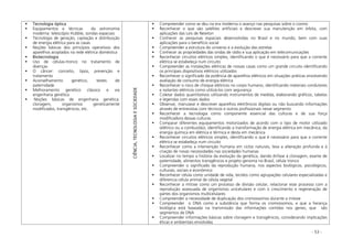 - 53 -
Tecnologia óptica
Equipamentos e técnicas da astronomia
moderna: telescópio Hubble, sondas espaciais
Tecnologia de geração, captação e distribuição
de energia elétrica para as casas
Noções básicas dos princípios operativos dos
aparelhos acoplados na rede elétrica doméstica
Biotecnologia
Uso de células-tronco no tratamento de
doenças
O câncer: conceito, tipos, prevenção e
tratamento
Aconselhamento genético, testes de
paternidade
Melhoramento genético clássico e via
engenharia genética
Noções básicas de engenharia genética:
clonagem, organismos geneticamente
modificados, transgênicos, etc.
CIÊNCIA,TECNOLOGIAESOCIEDADE
Compreender como se deu na era moderna o avanço nas pesquisas sobre o cosmo
Reconhecer o que são satélites artificiais e descrever sua manutenção em órbita, com
aplicações das Leis de Newton
Conhecer as pesquisas espaciais desenvolvidas no Brasil e no mundo, bem com suas
aplicações para o benefício social
Compreender a estrutura do universo e a evolução das estrelas
Conhecer as propriedades das ondas de rádio e sua aplicação em telecomunicações
Reconhecer circuitos elétricos simples, identificando o que é necessário para que a corrente
elétrica se estabeleça num circuito
Compreender as instalações elétricas de nossas casas como um grande circuito identificando
os principais dispositivos elétricos utilizados
Reconhecer o significado da potência de aparelhos elétricos em situações práticas envolvendo
avaliação de consumo de energia elétrica
Reconhecer o risco de choque elétricos no corpo humano, identificando materiais condutores
e isolantes elétricos como utilizá-los com segurança
Coletar dados quantitativos utilizando instrumentos de medida, elaborando gráficos, tabelas
e legendas com esses dados
Observar, manusear e descrever aparelhos eletrônicos digitais ou não buscando informações
através de entrevistas com técnicos e outros profissionais nesse segmento
Reconhecer a tecnologia como componente essencial das culturas e de sua força
modificadora dessas culturas
Comparar diferentes equipamentos motorizados de acordo com o tipo de motor utilizado
(elétrico ou a combustão), identificando a transformação de energia elétrica em mecânica, da
energia química em elétrica e térmica e desta em mecânica
Reconhecer circuitos elétricos simples, identificando o que é necessário para que a corrente
elétrica se estabeleça num circuito
Reconhecer como a intervenção humana em ciclos naturais, leva a alteração profunda e à
criação de novas necessidades nas sociedades humanas
Localizar no tempo a história da evolução da genética, dando ênfase à clonagem, exame de
paternidade, alimentos transgênicos e projeto genoma no Brasil, célula tronco
Compreender o significado da reprodução humana, nos aspectos biológicos, psicológicos,
culturais, sociais e econômico
Reconhecer célula como unidade de vida, tecidos como agrupações celulares especializadas e
diferencia célula animal de célula vegetal
Reconhecer a mitose como um processo de divisão celular, relacionar esse processo com a
reprodução assexuada de organismos unicelulares e com o crescimento e regeneração de
partes dos organismos multicelulares
Compreender a necessidade de duplicação dos cromossomos durante a mitose
Compreender o DNA como a substância que forma os cromossomos, e que a herança
biológica está baseada na transmissão das informações contidas nos genes, que são
segmentos de DNA
Compreender informações básicas sobre clonagem e transgênicos, considerando implicações
éticas e ambientais envolvidas
 