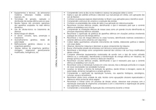 - 58 -
Equipamentos e técnicas da astronomia
moderna: telescópio Hubble, sondas
espaciais, etc.
Tecnologia de geração, captação e
distribuição de energia elétrica para as casas
Noções básicas dos princípios operativos
dos aparelhos acoplados na rede elétrica
doméstica
Uso de células-tronco no tratamento de
doenças
Biotecnologia em debate
O câncer: conceito, tipos, prevenção e
tratamento
Aconselhamento genético, testes de
paternidade
Melhoramento genético clássico e via
engenharia genética
Noções básicas de engenharia genética:
clonagem, organismos geneticamente
modificados, transgênicos, etc.
CIÊNCIA,TECNOLOGIAESOCIEDADE
Compreender como se deu na era moderna o avanço nas pesquisas sobre o cosmo
Explica o que são satélites artificiais e descrever sua manutenção em órbita, com aplicações das
Leis de Newton
Conhecer as pesquisas espaciais desenvolvidas no Brasil e suas aplicações para o benefício social
Compreender a estrutura do universo e a evolução das estrelas
Conhecer as propriedades das ondas de rádio e sua aplicação em telecomunicações
Reconhecer circuitos elétricos simples, identificando o que é necessário para que a corrente
elétrica se estabeleça num circuito
Compreender as instalações elétricas de nossas casas como um grande circuito identificando os
principais dispositivos elétricos utilizados
Reconhecer o significado da potência de aparelhos elétricos em situações práticas envolvendo
avaliação de consumo de energia elétrica
Reconhecer o risco de choque elétricos no corpo humano, identificando materiais condutores e
isolantes elétricos como utilizá-los com segurança
Coletar dados quantitativos utilizando instrumentos de medida, elaborando gráficos e tabelas
com esses dados
Observar, desmontar máquinas e descrever as peças componentes da máquina
Buscar informações através de entrevistas com técnicos e outros profissionais
Reconhecer a tecnologia como componente essencial das culturas e de sua força modificadora
dessas culturas
Comparar diferentes equipamentos motorizados de acordo com o tipo de motor utilizado
(elétrico ou a combustão), identificando a transformação de energia elétrica em mecânica, da
energia química em elétrica e térmica e desta em mecânica
Reconhecer circuitos elétricos simples, identificando o que é necessário para que a corrente
elétrica se estabeleça num circuito
Reconhecer como a intervenção humana em ciclos naturais, leva a alteração profunda e à criação
de novas necessidades nas sociedades humanas
Localizar no tempo a história da evolução da genética, dando ênfase à clonagem, exame de
paternidade, alimentos transgênicos e projeto genoma
Compreender o significado da reprodução humana, nos aspectos biológicos, psicológicos,
culturais, sociais e econômicos
Reconhecer célula como unidade de vida, tecidos como agrupações celulares especializadas e
diferencia célula animal de célula vegetal
Reconhecer a mitose como um processo de divisão celular, relacionar esse processo com a
reprodução assexuada de organismos unicelulares e com o crescimento e regeneração de partes
dos organismos multicelulares
Compreender a necessidade de duplicação dos cromossomos durante a mitose
 