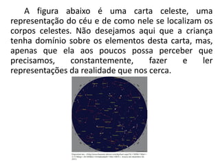 A figura abaixo é uma carta celeste, uma
representação do céu e de como nele se localizam os
corpos celestes. Não desejamos aqui que a criança
tenha domínio sobre os elementos desta carta, mas,
apenas que ela aos poucos possa perceber que
precisamos, constantemente, fazer e ler
representações da realidade que nos cerca.
 