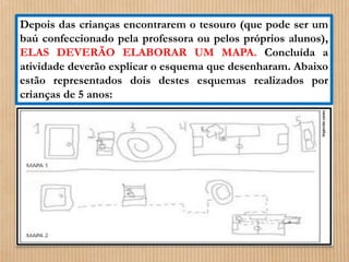 Depois das crianças encontrarem o tesouro (que pode ser um 
baú confeccionado pela professora ou pelos próprios alunos), 
ELAS DEVERÃO ELABORAR UM MAPA. Concluída a 
atividade deverão explicar o esquema que desenharam. Abaixo 
estão representados dois destes esquemas realizados por 
crianças de 5 anos: 
 