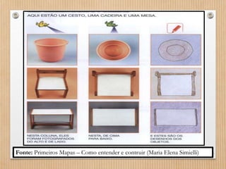 Fonte: Primeiros Mapas – Como entender e contruir (Maria Elena Simielli) 
 