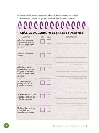   100      cadernos de apoio e aprendizagem · SmESP 
4.	Vamos analisar um pouco mais a lenda? Reúna-se com um colega,
discutam os tópicos do quadro abaixo e depois preencham-no.
A lenda apresenta
algum ensinamento?
Em caso afirmativo,
cite um.
A lenda apresenta
autor?
A lenda explica
aspectos da cultura
do povo brasileiro?
Em caso afirmativo,
cite um.
As personagens
protagonistas são
pessoas comuns?
Há fatos tratados como
episódios comuns na
vida das pessoas?
Há fatos fantásticos
e imaginários
considerados reais?
ANÁLISE DA LENDA “O Negrinho do Pastoreio”
	 ASPECTOS	 SIM	 NÃO	 COMENTÁRIOS
 