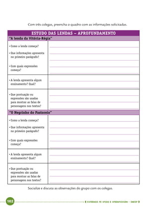   102      cadernos de apoio e aprendizagem · SmESP 
Com três colegas, preencha o quadro com as informações solicitadas.
Socialize e discuta as observações do grupo com os colegas.
ESTUDO DAS LENDAS – APROFUNDAMENTO
“A lenda da Vitória-Régia”
•	Como a lenda começa?
•	Que informações apresenta
no primeiro parágrafo?
•	Com quais expressões
começa?
•	A lenda apresenta algum
ensinamento? Qual?
•	Que pontuação ou
expressões são usadas
para mostrar as falas de
personagens nos textos?
“O Negrinho do Pastoreio”
•	Como a lenda começa?
•	Que informações apresenta
no primeiro parágrafo?
•	Com quais expressões
começa?
•	A lenda apresenta algum
ensinamento? Qual?
•	Que pontuação ou
expressões são usadas
para mostrar as falas de
personagens nos textos?
 