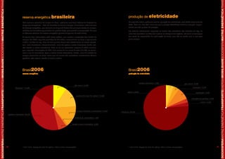 SOCIOSFERAMATRIZ ENERGÉTICATRANSPORTEENERGIAMOBILIDADESOCIOSFERAMATRIZ ENERGÉTICATRAN




                                                                                                                                                                                                                                                                                                                                                                       SOCIOSFERAMATRIZ ENERGÉTICATRANSPORTEENERGIAMOBILIDADESOCIOSFERAMATRIZ ENERGÉTICATRAN
                                                                                                               reserva energética brasileira                                                                                                   produção de eletricidade
                                                                                                               Para avaliar o consumo de energia no Brasil, podemos usar duas tabelas da Empresa de                                            Na segunda tabela, podemos avaliar a geração de eletricidade, com dados brasileiros de
                                                                                                               Pesquisas Energéticas – EPE, do Ministério de Minas e Energia. Numa delas, está o resumo                                        2006. Com ela, fica fácil visualizar que a energia hidrelétrica continua campeã, respon-
                                                                                                               do balanço energético, que relaciona as disponibilidades das principais fontes de energia,                                      dendo por três quartos da geração.
                                                                                                               medidas em toneladas equivalentes de petróleo (tep), para permitir a comparação. É o que                                        Um detalhe interessante: enquanto as fontes não renováveis são medidas em tep, no
                                                                                                               os técnicos chamam de reserva energética (quantia disponível de cada fonte).                                                    caso das renováveis os técnicos medem os estoques em tep/ano, só assim se consegue
                                                                                                               O resumo das informações está nesse gráfico, que mostra a proporção das fontes de                                               dar conta da capacidade de reutilização da fonte, que não se acaba com o uso para
                                                                                                               energia. Em 2006, segundo previsões do Ministério, consumimos no Brasil o equivalente                                           gerar energia.
                                                                                                               a 226,1 milhões de tep. Mais de dois quintos desse total (45%) foram de fontes renová-
                                                                                                               veis, mais desejáveis: hidroeletricidade, cana-de-açúcar, outras biomassas (lenha, car-
                                                                                                               vão vegetal e outras renováveis). Trata-se de um percentual superior à média mundial,
                                                                                                               que, segundo informações da EPE, é de menos de um sexto do total (13,2%), se somar-
                                                                                                               mos o uso de biomassas, água e outras fontes alternativas. Porém, mais da metade da
                                                                                                               energia consumida no Brasil ainda vem de fontes não renováveis: combustíveis fósseis
                                                                                                               (petróleo, gás natural, carvão mineral) e urânio.




                                                                                                               Brasil2006                                                                                                                      Brasil2006
                                                                                                               reserva energética                                                                                                              produção de eletricidade




                                                                                                                                                                                                                                                               carvão e derivados | 1,6%                                  gás natural | 4,0%
                                                                                                                                                                                    gás natural | 9,6%
                                                                                                      biomassa* | 15,6%                                                                                                                                                                                                             biomassa* | 4,2%

                                                                                                                                                                                                                                              eólica | 0,05%                                                                            importação | 8,7%
                                                                                                                                                                                      produtos de cana-de-açúcar | 14,5%
                                                                                                                                                                                                                                                                                                                                   derivados do petróleo | 2,6%

                                                                                                                                                                                                                                                                                                                                               nuclear | 3,0%




                                                                                                                                                                                          energia hidráulica e eletricidade | 14,8%
                                                                                                                                                                                                                                      hidráulica | 75,9%
                                                                                             petróleo e derivados | 37,8%
                                                                                                                                                                                    urânio U3O8 e derivados | 1,6%


                                                                                                                                                                                 carvão mineral e derivados | 6,0%




                                                                                        16                     * inclui lenha, bagaço de cana-de-açúcar, lixívia e outras recuperações.                                                        * inclui lenha, bagaço de cana-de-açúcar, lixívia e outras recuperações.                                           17
 