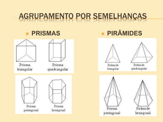 AGRUPAMENTO POR SEMELHANÇAS
 PRISMAS  PIRÂMIDES
 