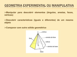 GEOMETRIA EXPERIMENTAL OU MANIPULATIVA
Manipular para descobrir elementos (ângulos, arestas, faces,
vértices)
Descobrir características (iguais e diferentes) de um mesmo
objeto
Comparar com outro sólido geométrico
 