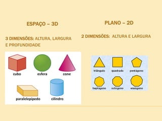 ESPAÇO – 3D
3 DIMENSÕES: ALTURA, LARGURA
E PROFUNDIDADE
PLANO – 2D
2 DIMENSÕES: ALTURA E LARGURA
 