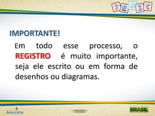 IMPORTANTE! 
Em todo esse processo, o 
REGISTRO é muito importante, 
seja ele escrito ou em forma de 
desenhos ou diagramas. 
 