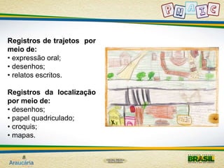 Registros de trajetos por 
meio de: 
• expressão oral; 
• desenhos; 
• relatos escritos. 
Registros da localização 
por meio de: 
• desenhos; 
• papel quadriculado; 
• croquis; 
• mapas. 
 
