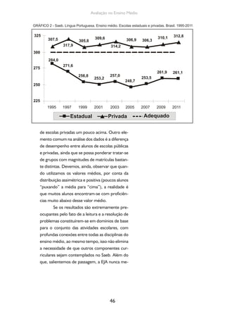 Avaliação no Ensino Médio 
GRÁFICO 2 - Saeb. Língua Portuguesa. Ensino médio. Escolas estaduais e privadas. Brasil. 1995-2011 
de escolas privadas um pouco acima. Outro ele-mento 
comum na análise dos dados é a diferença 
de desempenho entre alunos de escolas públicas 
e privadas, ainda que se possa ponderar tratar-se 
de grupos com magnitudes de matrículas bastan-te 
distintas. Devemos, ainda, observar que quan-do 
utilizamos os valores médios, por conta da 
distribuição assimétrica e positiva (poucos alunos 
“puxando” a média para “cima”), a realidade é 
que muitos alunos encontram-se com proficiên-cias 
46 
muito abaixo desse valor médio. 
Se os resultados são extremamente pre-ocupantes 
pelo fato de a leitura e a resolução de 
problemas constituírem-se em domínios de base 
para o conjunto das atividades escolares, com 
profundas conexões entre todas as disciplinas do 
ensino médio, ao mesmo tempo, isso não elimina 
a necessidade de que outros componentes cur-riculares 
sejam contemplados no Saeb. Além do 
que, salientemos de passagem, a EJA nunca me- 
 