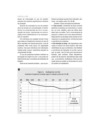 tempo de interrupção no uso do protetor
reduzem de maneira significativa a eficácia
da proteção.
Quando da indicação do uso do protetor
deve ser levado em consideração a interfe-
rência na compreensão da voz e na per-
cepção de sinais, importantes na comuni-
cação entre trabalhadores e na compreen-
são do trabalho.
Em indivíduos com audição normal ( limiar
para todas as freqüências menores do que 25
dB) e naqueles com hipoacusia grave, o uso de
protetores influi muito pouco na capacidade
auditiva, mas para indivíduos com alterações
médias pode ocorrer importante redução na
compreensão da fala.
O uso de protetores também interfere na
percepção da origem do som, o que pode ser
determinante para a ocorrência de acidentes de
trabalho.
Deve-se ter presente também, que os pro-
tetores auriculares quando bem indicados, ate-
nuam, em média, entre 15 e 30 dB.
Existem 2 tipos principais de protetores:
 Tipo concha: constituído de duas conchas
plásticas revestidos por poliuretano e unidos
por um arco metálico; para ser eficaz deve
aderir bem na orelha. Tem o inconveniente de
aquecer a orelha e ser muito desconfortável.
Dependendo da atividade pode prender-se em
máquinas ou equipamentos, contribuindo para
a ocorrência de acidentes.
 De inserção ou plug: são dispositivos colo-
cados no interior do canal auditivo. São mais
confortáveis do que os anteriores, mas facilitam
a ocorrência de infecções no ouvido, que ao
que se sabe, não foi feito para permanecer
fechado, pelo contrário. Estes dispositivos,
podem ser de espuma, descartáveis após cada
uso, ou de silicone, reutilizáveis. Para sua indi-
cação deve-se avaliar as dimensões do canal
do auditivo do trabalhador.
- 18-
Exposição a ruído
Figura 6. Audiograma normal
nenhuma freqüência testada supera redução acima de 25 dB
-10
0
10
20
30
40
50
60
70
80
90
dB KHz 0,25 0,5 1,0 2,0 3,0 4,0 6,0 8,0
6
25 db
Limite de
normalidade
 