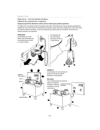 -26-
Exposição a ruído
Ruído decor rente da vibração de placas -
influência do comprimento e espessura
Pequenas superfícies vibratórias emitem menos ruído do que grandes superfícies
Um objeto com uma pequena área de superfície pode vibrar intensamente sem causar grande quantidade de
radiação de ruído. Para prevenir a transmissão de vibração, quanto mais alta a frequência do ruído menor deve
ser área da superfície vibratória. O ruído das máquinas que vibram pode ser controlado, diminuindo-se o
máximo possível a sua superfície.
PRINCÍPIOS
As vibrações de um bar-
beador são transmitidas por
uma grande placa de vidro
e o ruído é intenso.
As vibrações não
são transmitidas
pela placa de vidro e
o ruído diminui.
EXEMPLO
A transmissão do ruído através do
painel de controle do sistema
hidráulico é muito grande.
SOLUÇÃO
Com o destacamento do painel do
sistema a superfície
vibratória é reduzida,
e portanto o nível de
ruído diminui.
 