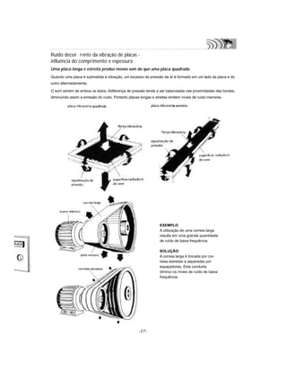 -27-
Ruído decor rente da vibração de placas -
influência do comprimento e espessura
Uma placa longa e estreita produz menos som do que uma placa quadrada
Quando uma placa é submetida à vibração, um excesso de pressão de ar é formado em um lado da placa e do
outro alternadamente.
O som advém de ambos os lados. Adiferença de pressão tende a ser balanceada nas proximidades das bordas,
diminuindo assim a emissão do ruído. Portanto placas longas e streitas emitem níveis de ruído menores.
EXEMPLO
A utilização de uma correia larga
resulta em uma grande quantidade
de ruído de baixa frequência.
SOLUÇÃO
A correia larga é trocada por cor-
reias estreitas e separadas por
espaçadores. Esta condurta
diminui os níveis de ruído de baixa
frequência.
 