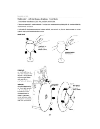 - 28-
Exposição a ruído
Ruído decor rente da vibração de placas - ressonância
A ressonância amplifica o ruído, mas pode ser amortecida
A ressonância amplifica acentuadamente o ruído de uma placa vibratória, porém pode ser evitada através de
amortecimento das placas.
A colocação de pequena quantidade de material isolante pode diminuir os picos de ressonância e, em conse-
quência disso, diminuir sensivelmente o ruído.
PRINCÍPIOS
EXEMPLO
Ao se afiar a lâmina de
uma serra circular o nível
de ruído é muito elevado
porque o ruído ressoa,
dado que não há
amortecimento da serra.
SOLUÇÃO
Acoplando a esta serra
um disco rígido apoiado
a ela por um disco de
borracha aumentam
simultâneamente a
massa e o amorteci-
mento da lâmina, redu-
zindo assim o ruído cau-
sado pela ressonância.
 