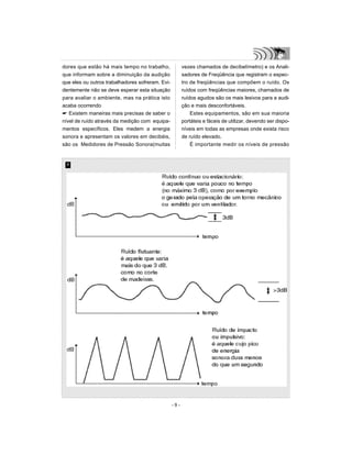 dores que estão há mais tempo no trabalho,
que informam sobre a diminuição da audição
que eles ou outros trabalhadores sofreram. Evi-
dentemente não se deve esperar esta situação
para avaliar o ambiente, mas na prática isto
acaba ocorrendo
 Existem maneiras mais precisas de saber o
nível de ruído através da medição com equipa-
mentos específicos. Eles medem a energia
sonora e apresentam os valores em decibéis,
são os Medidores de Pressão Sonora(muitas
vezes chamados de decibelímetro) e os Anali-
sadores de Freqüência que registram o espec-
tro de freqüências que compõem o ruído. Os
ruídos com freqüências maiores, chamados de
ruídos agudos são os mais lesivos para a audi-
ção e mais desconfortáveis.
Estes equipamentos, são em sua maioria
portáteis e fáceis de utilizar, devendo ser dispo-
níveis em todas as empresas onde exista risco
de ruído elevado.
É importante medir os níveis de pressão
- 9 -
1
 