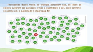 Procedendo desse modo, as crianças percebem que, se todos os 
objetos puderam ser pareados, então a quantidade é par, caso contrário, 
se sobrou um, a quantidade é ímpar.(pag-48) 
 
