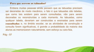 Para que servem as tabuadas? 
Embora muitas pessoas ainda pensem que as tabuadas precisam 
ser decoradas de modo mecânico, o fato é que tabuadas são tabelas, 
que como tais existem para serem consultadas, não para serem 
decoradas ou reconstruídas a cada momento. As tabuadas, como 
qualquer tabela, deveriam ser construídas e ensinadas para serem 
consultadas e, no âmbito escolar, se as atividades de construção e 
consulta forem significativas, é grande a probabilidade da maioria dos 
alunos as memorizarem naturalmente, sem esforço ou cara feia. 
Pág - 57 
 