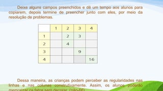 Deixe alguns campos preenchidos e dê um tempo aos alunos para 
copiarem, depois termine de preencher junto com eles, por meio da 
resolução de problemas. 
Dessa maneira, as crianças podem perceber as regularidades nas 
linhas e nas colunas construtivamente. Assim, os alunos poderão 
memorizar os fatos sem decorar. (pág-66) 
 